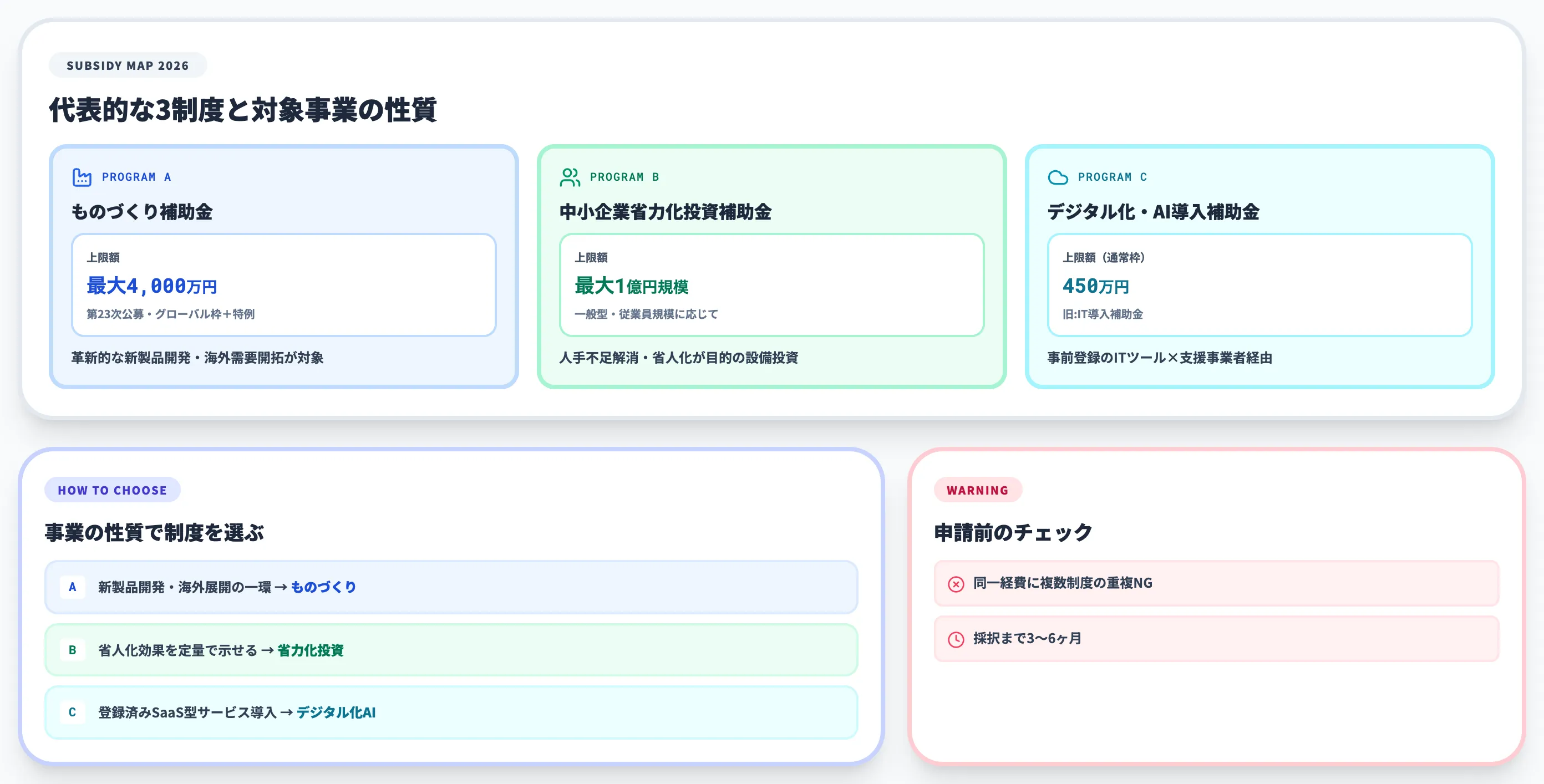 AI外観検査で活用できる補助金と助成金