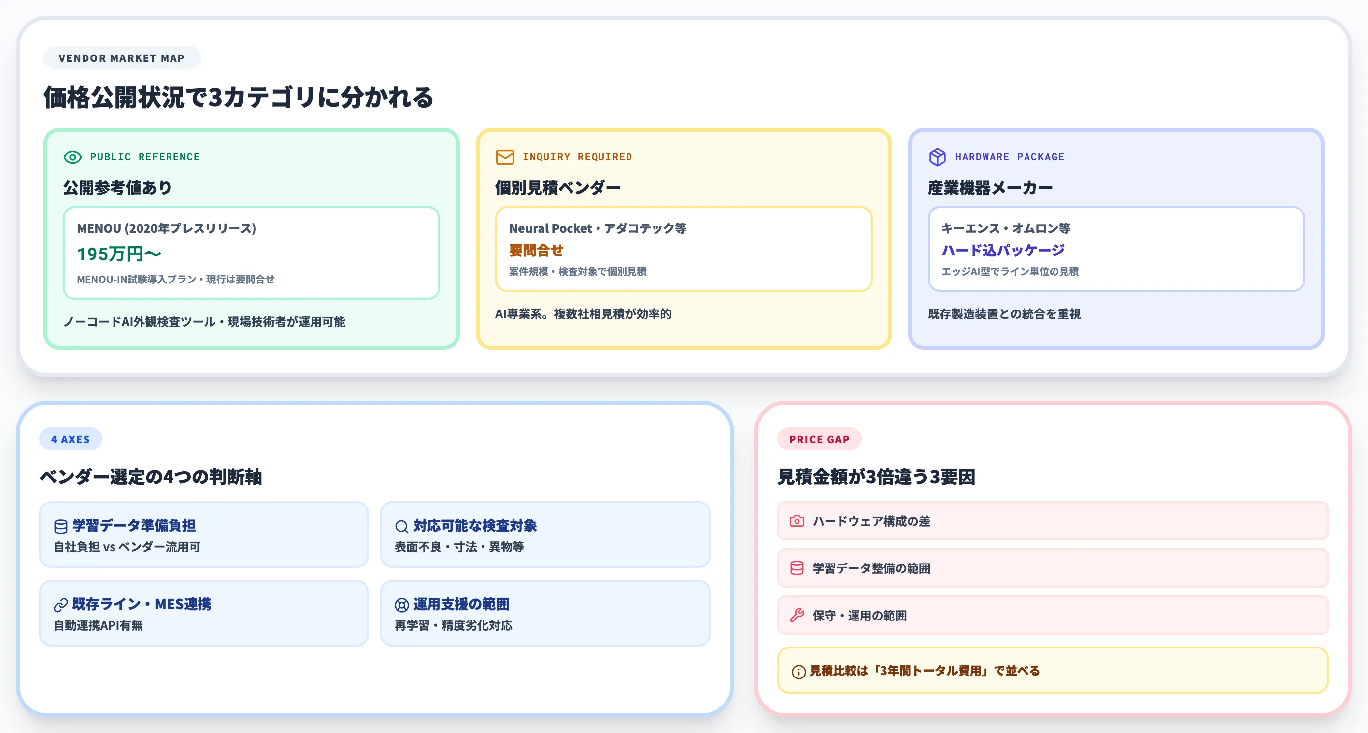 AI外観検査の主要ベンダーの価格公開状況と比較軸