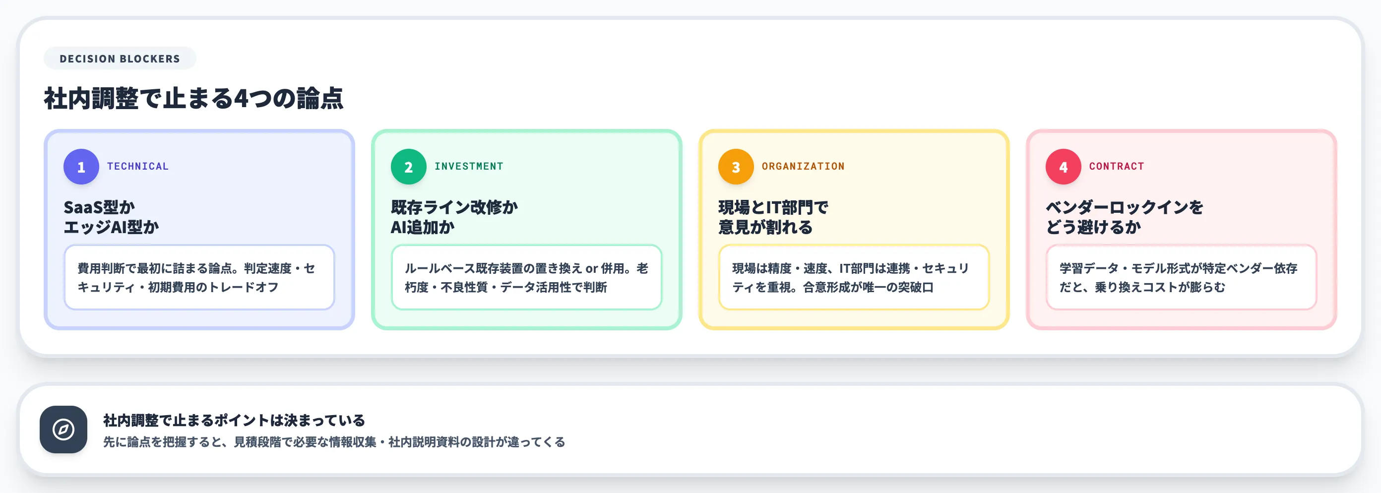 AI外観検査の導入判断で詰まる論点