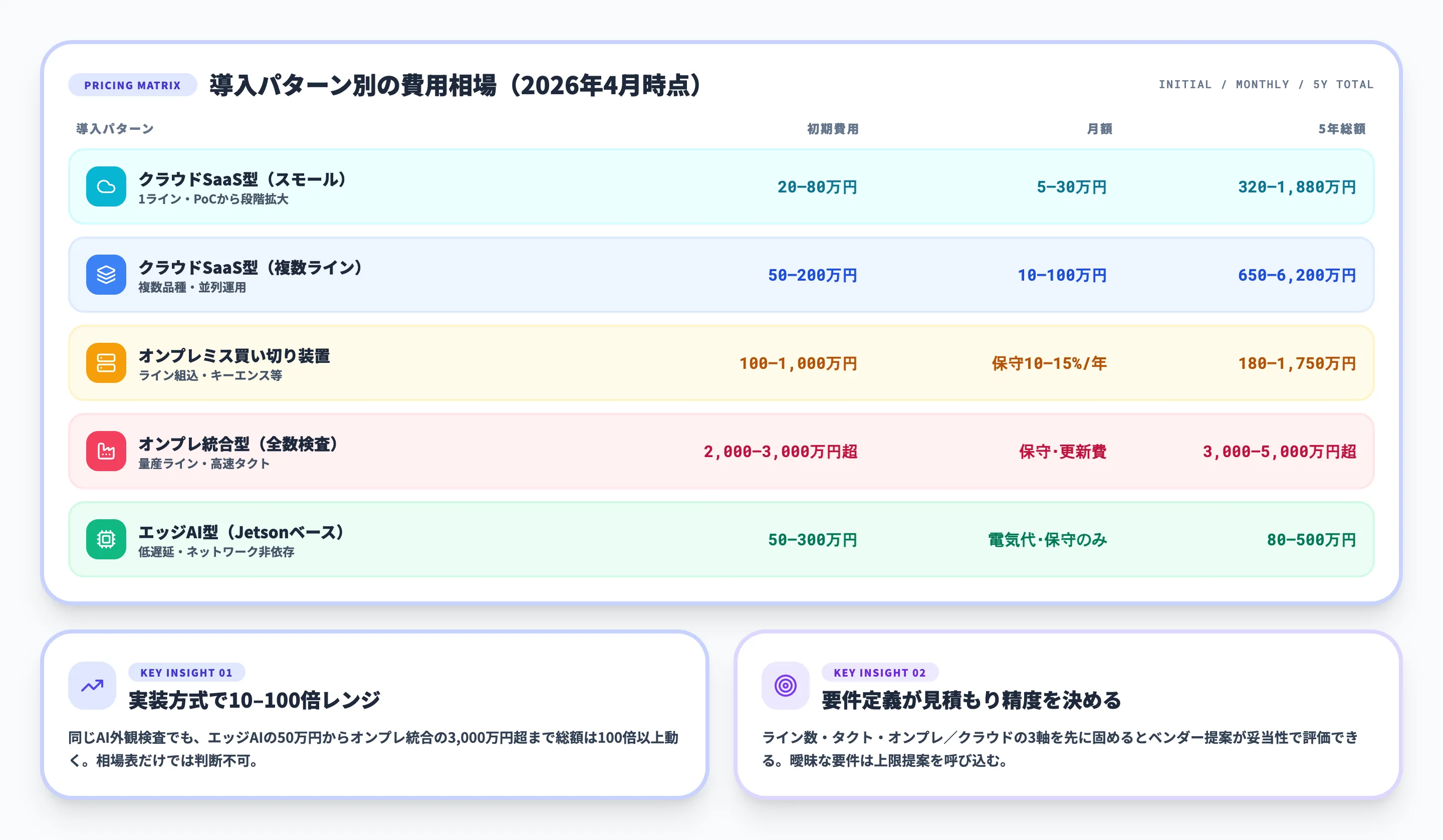 AI外観検査の費用全体像