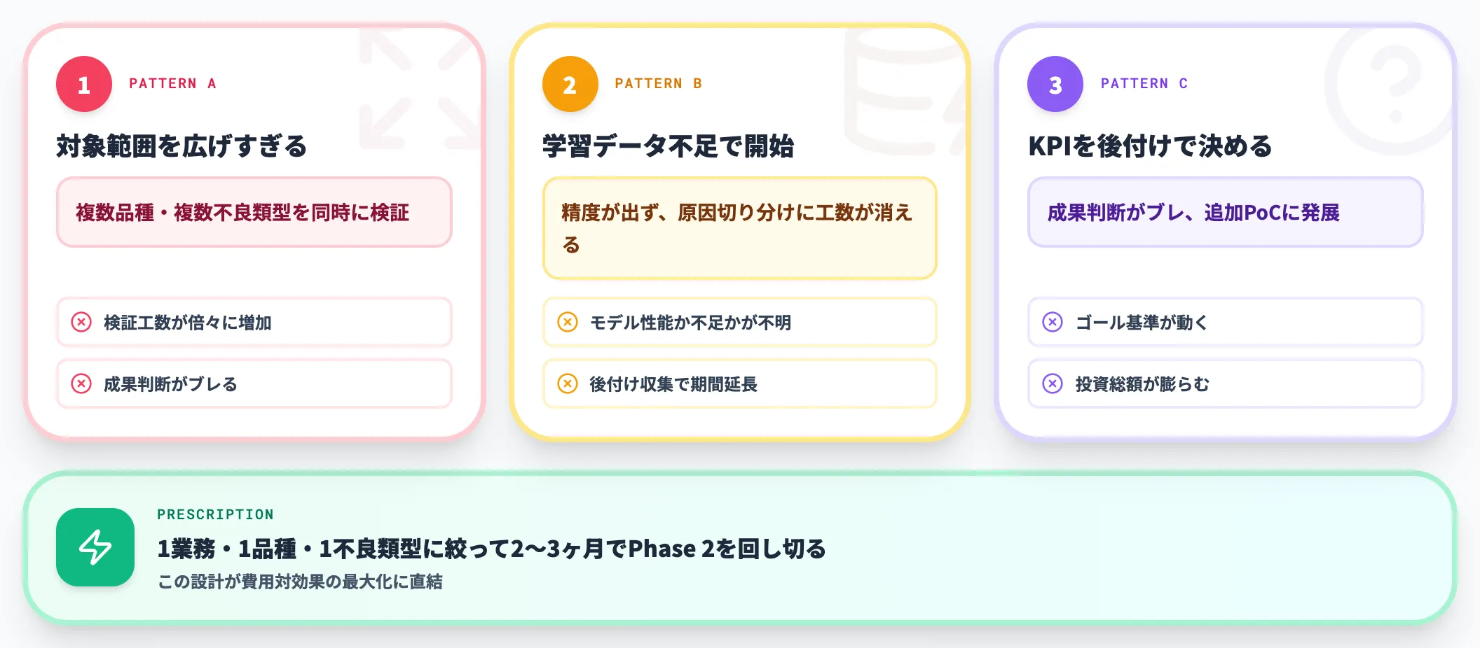 PoCで詰まる典型パターン