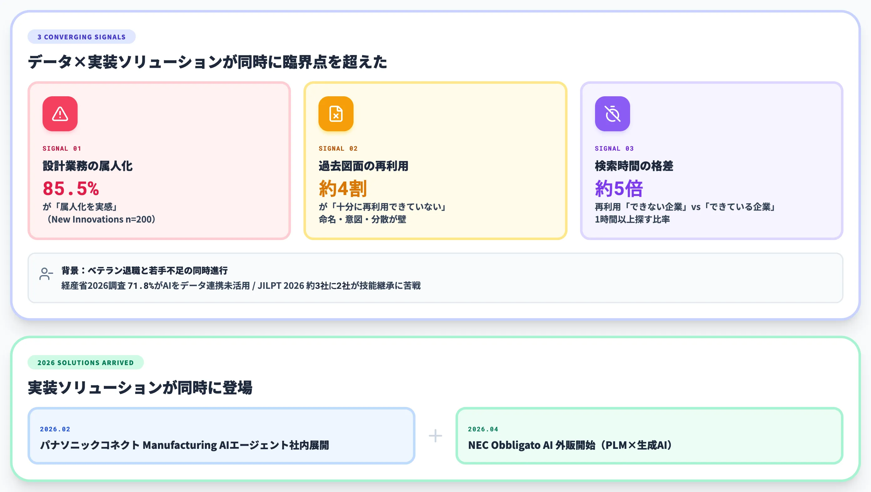 なぜ2026年にナレッジ承継×AIが本命化したのか