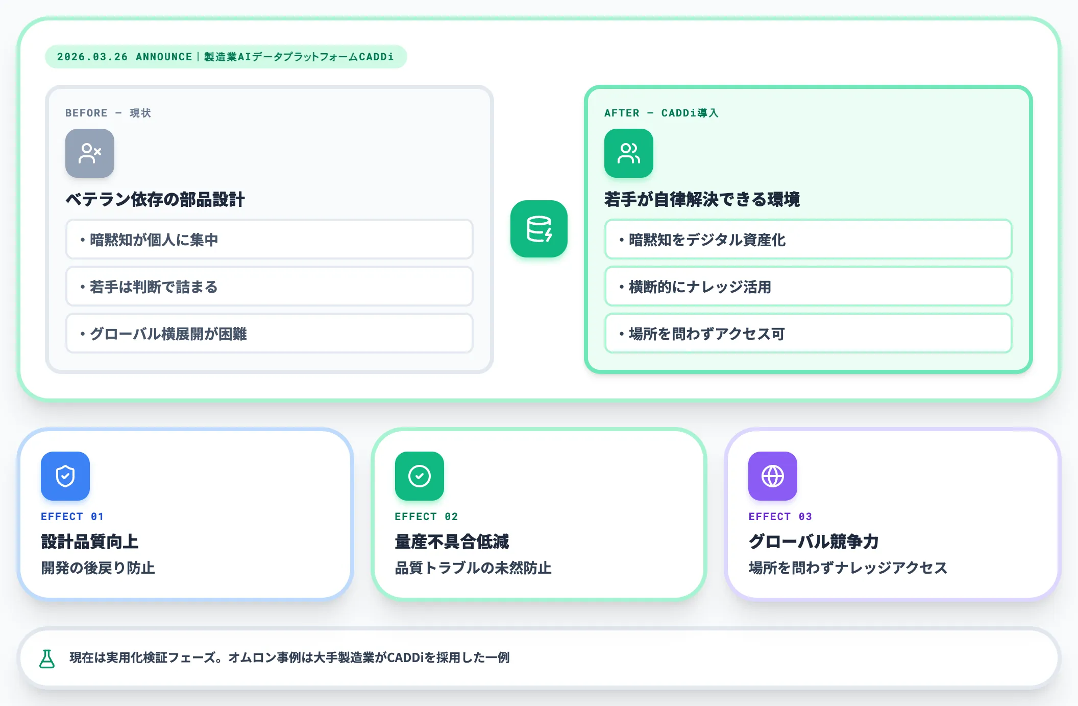 キャディ×オムロン｜製造業AIデータプラットフォームCADDiで暗黙知をデジタル資産化