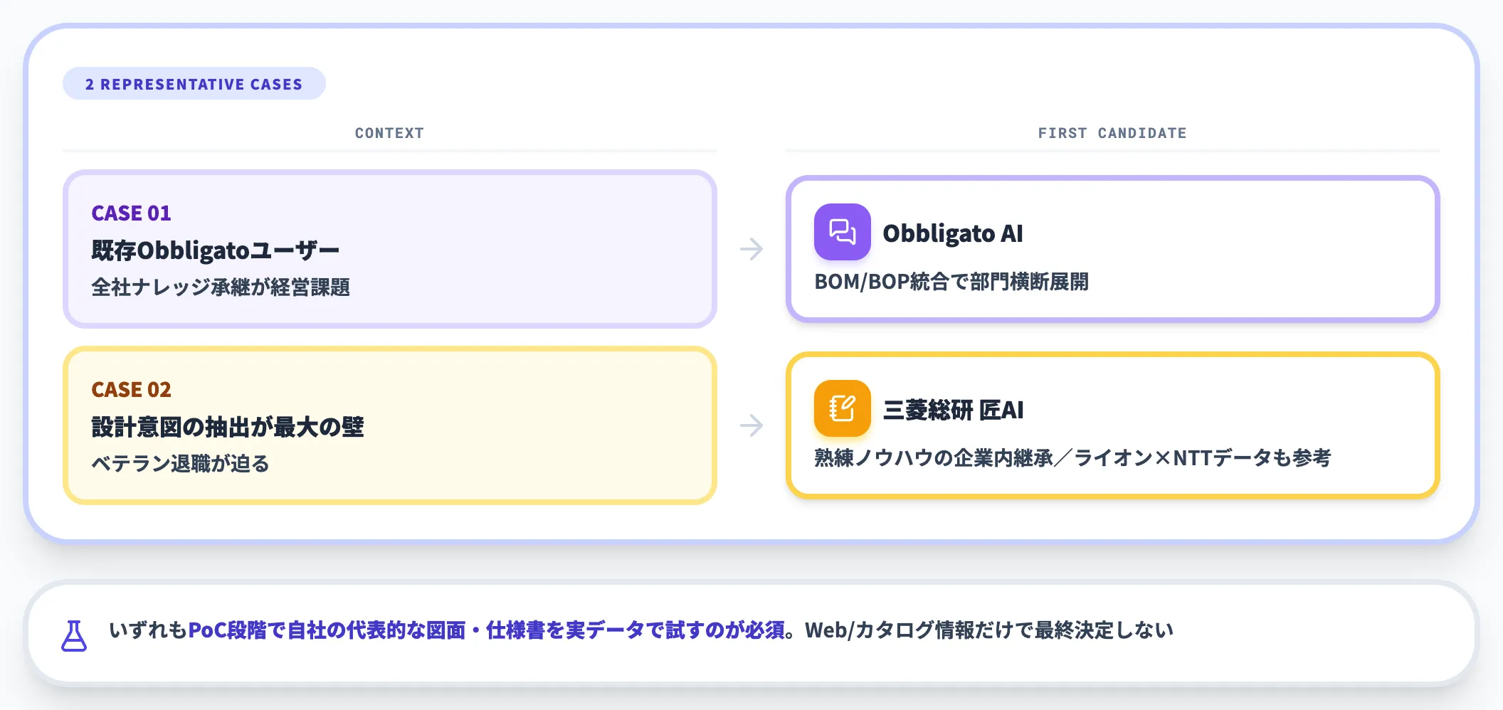 ケース別の第一候補-1