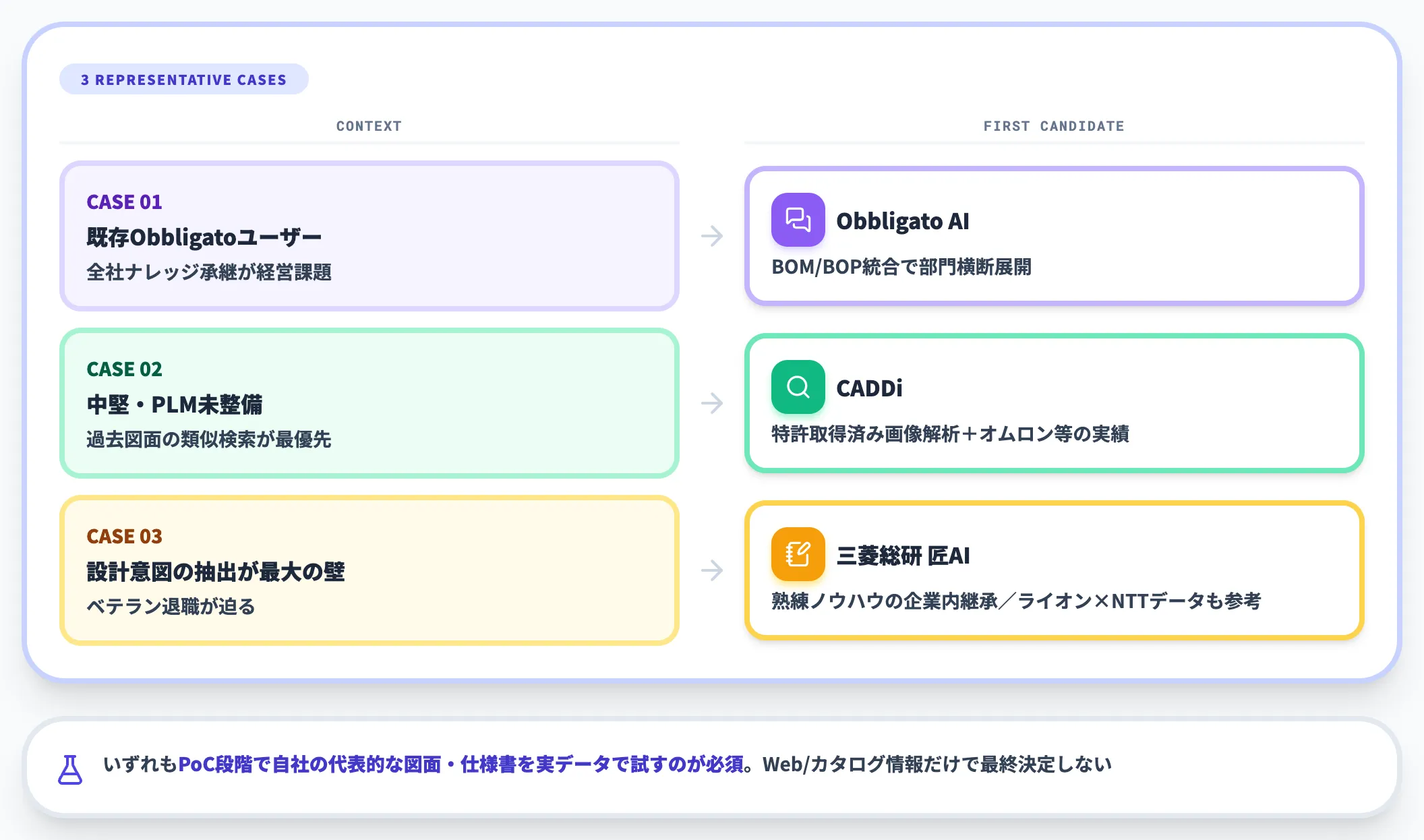 ケース別の第一候補