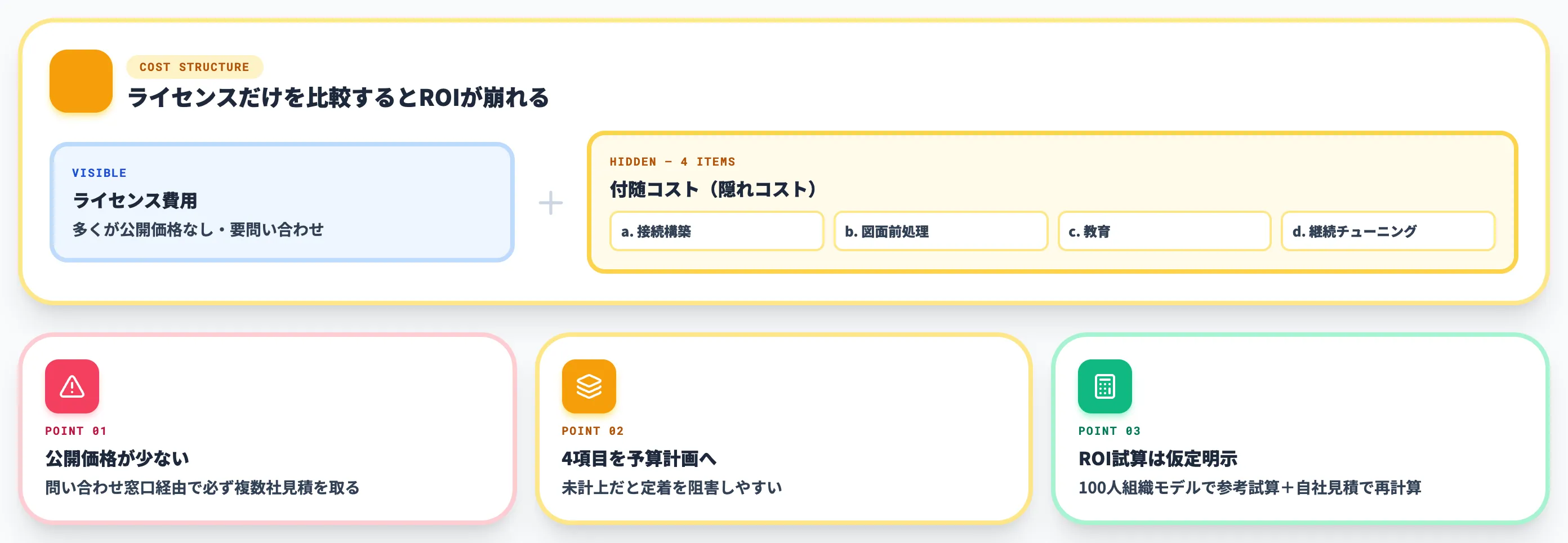 ナレッジ承継AIの費用構造とROI｜見えにくい隠れコスト4項目