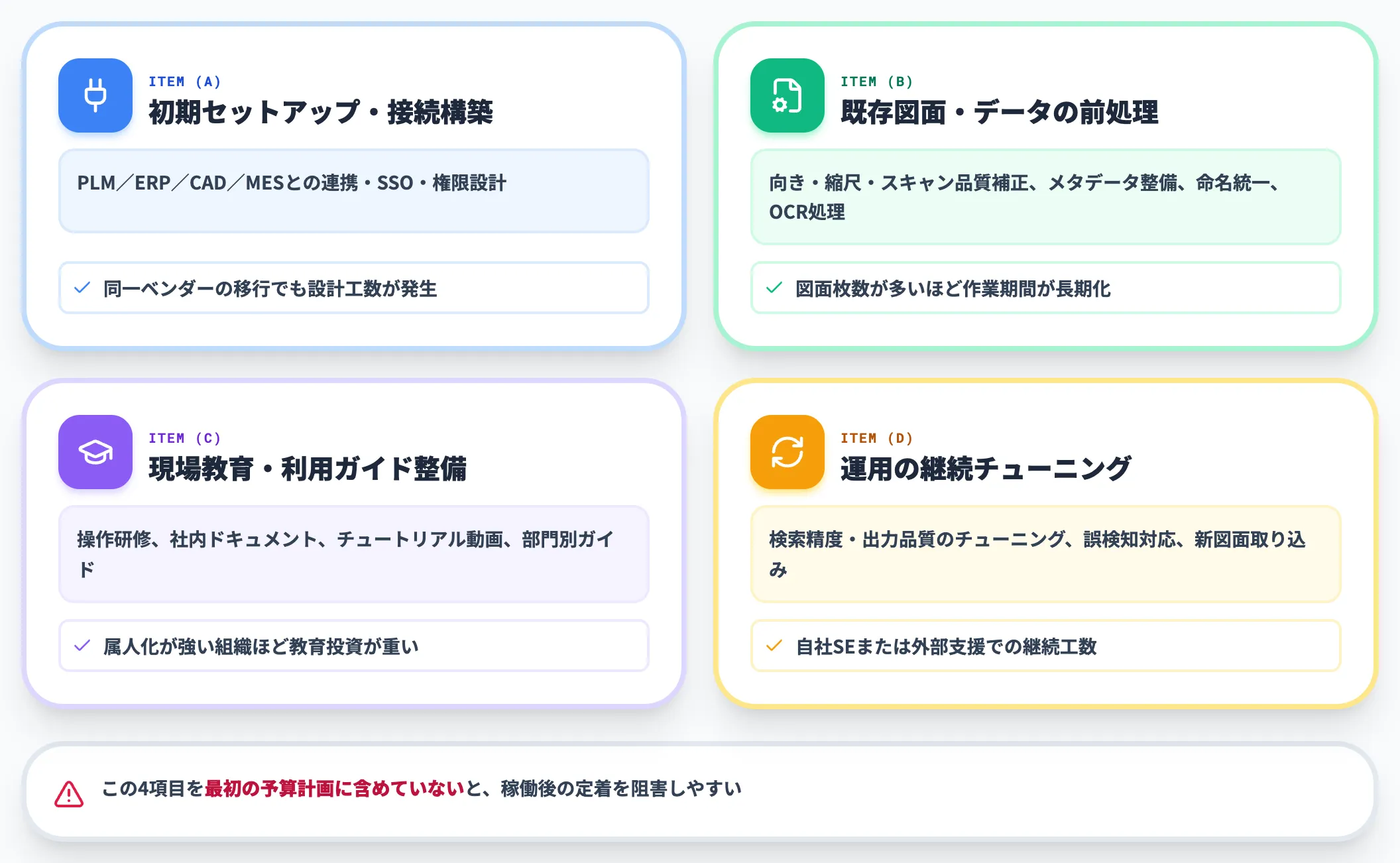 付随コスト4項目 ライセンス以外に積み上がる費用
