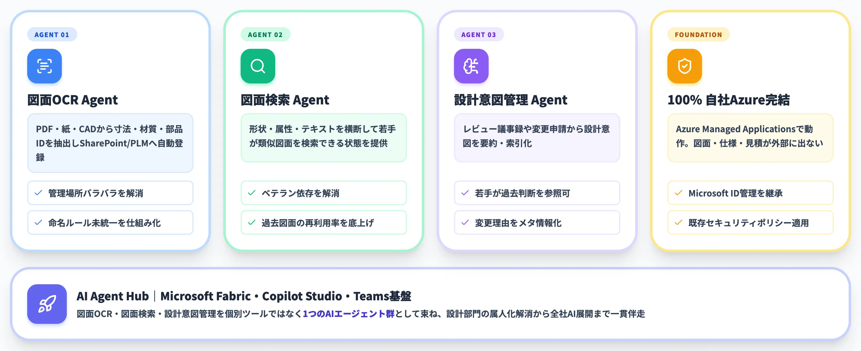 図面検索から設計支援までAIエージェントで仕組み化するなら