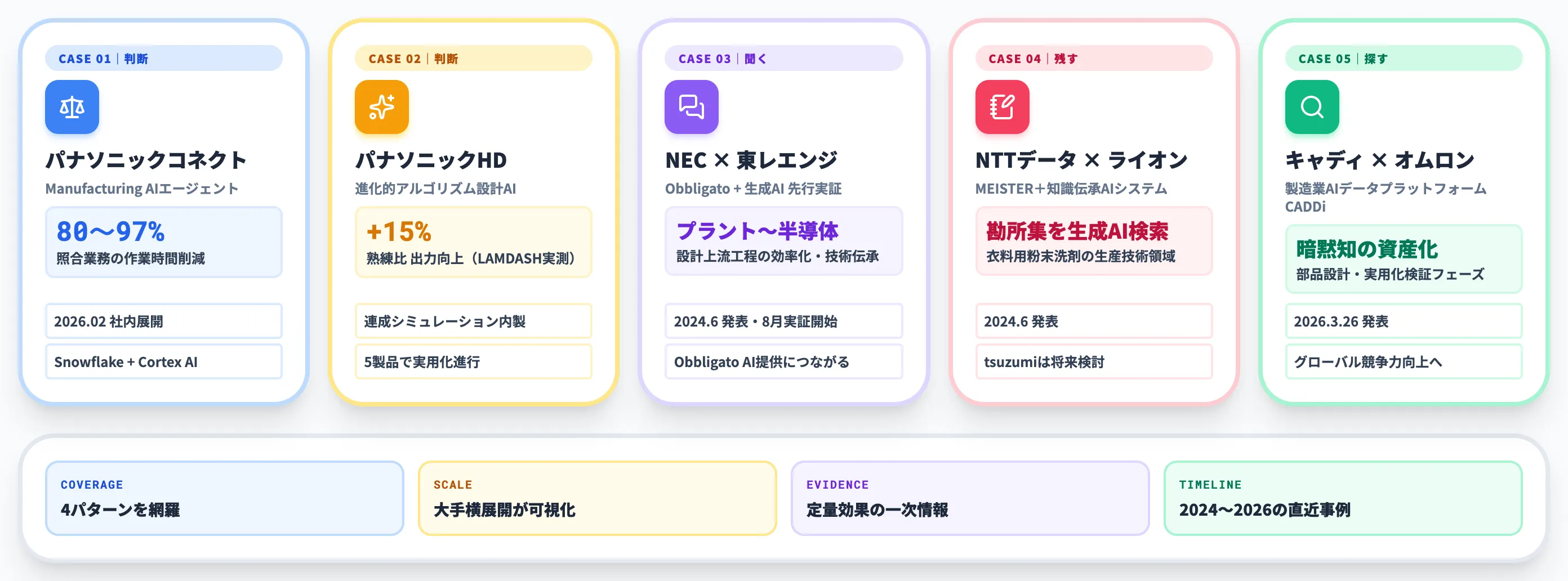 導入企業の先進事例5選