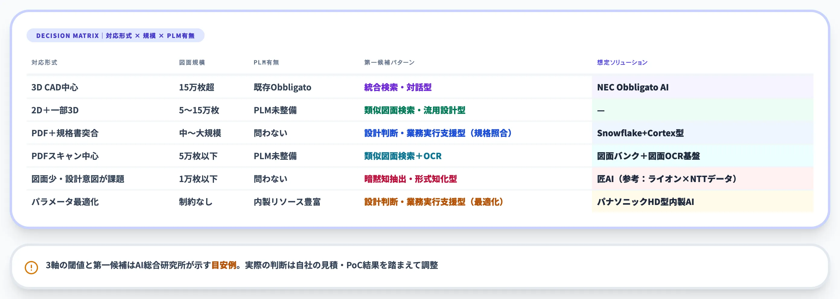 導入判断で立ち止まる論点|形式・規模・PLM有無での使い分け-1