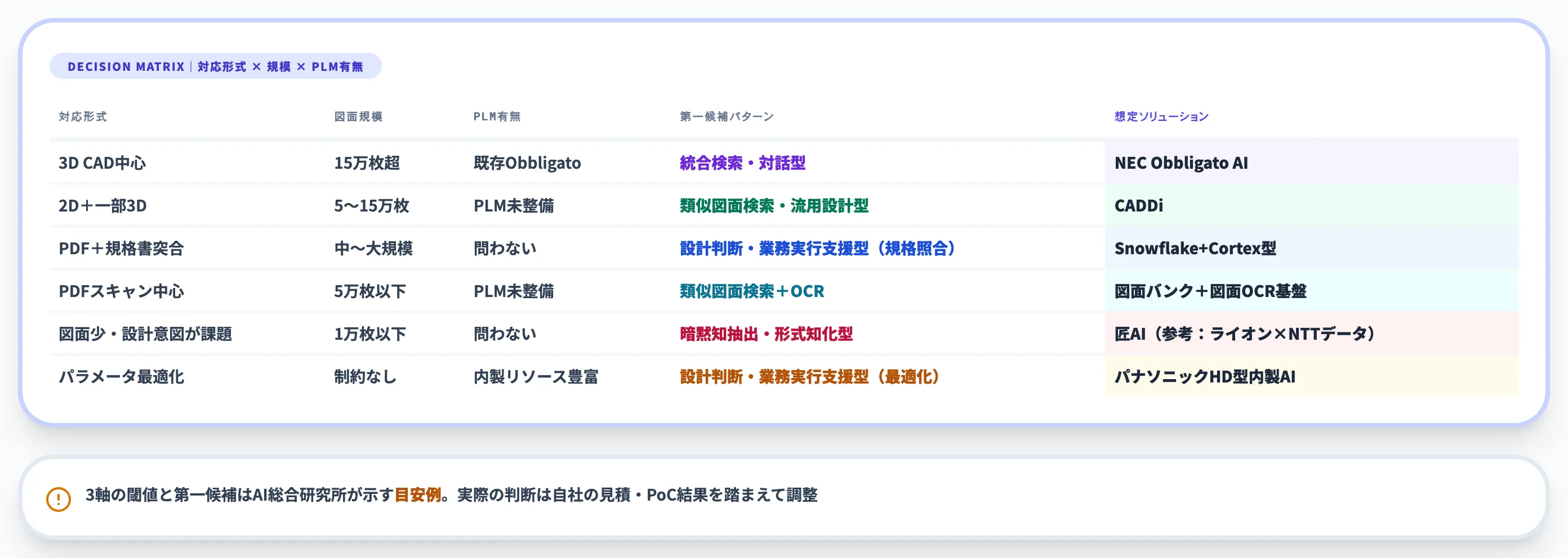 導入判断で立ち止まる論点｜形式・規模・PLM有無での使い分け