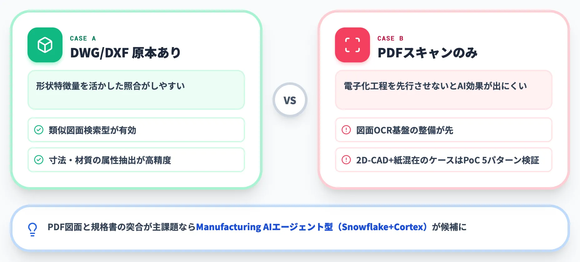 形式軸|DWG DXF原本の有無で候補が変わる-1