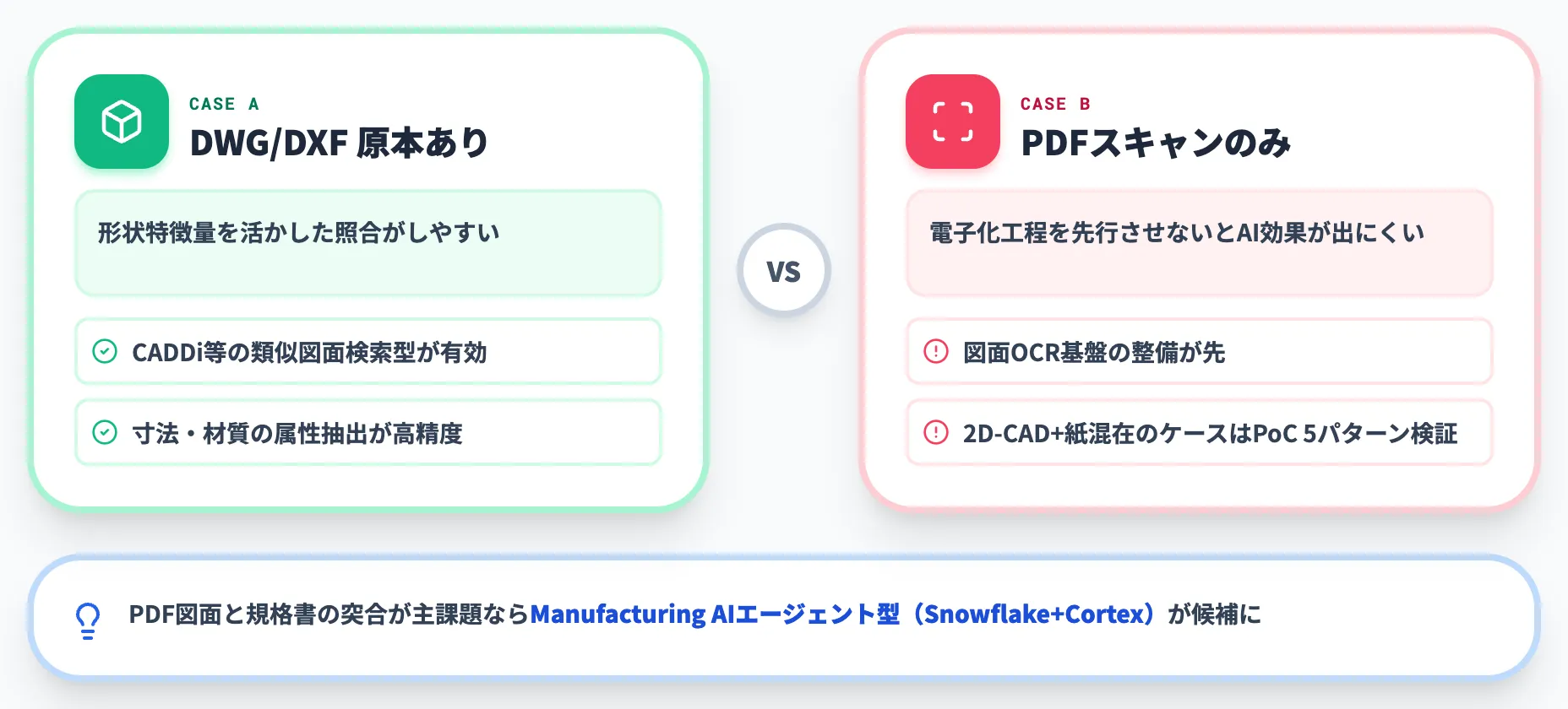 形式軸｜DWG DXF原本の有無で候補が変わる