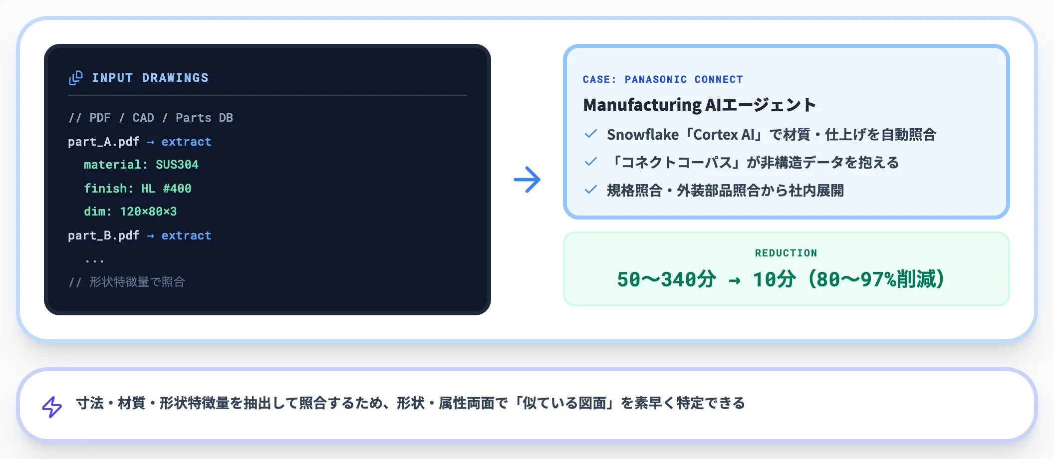 流用設計支援型｜過去図面の再利用を加速する