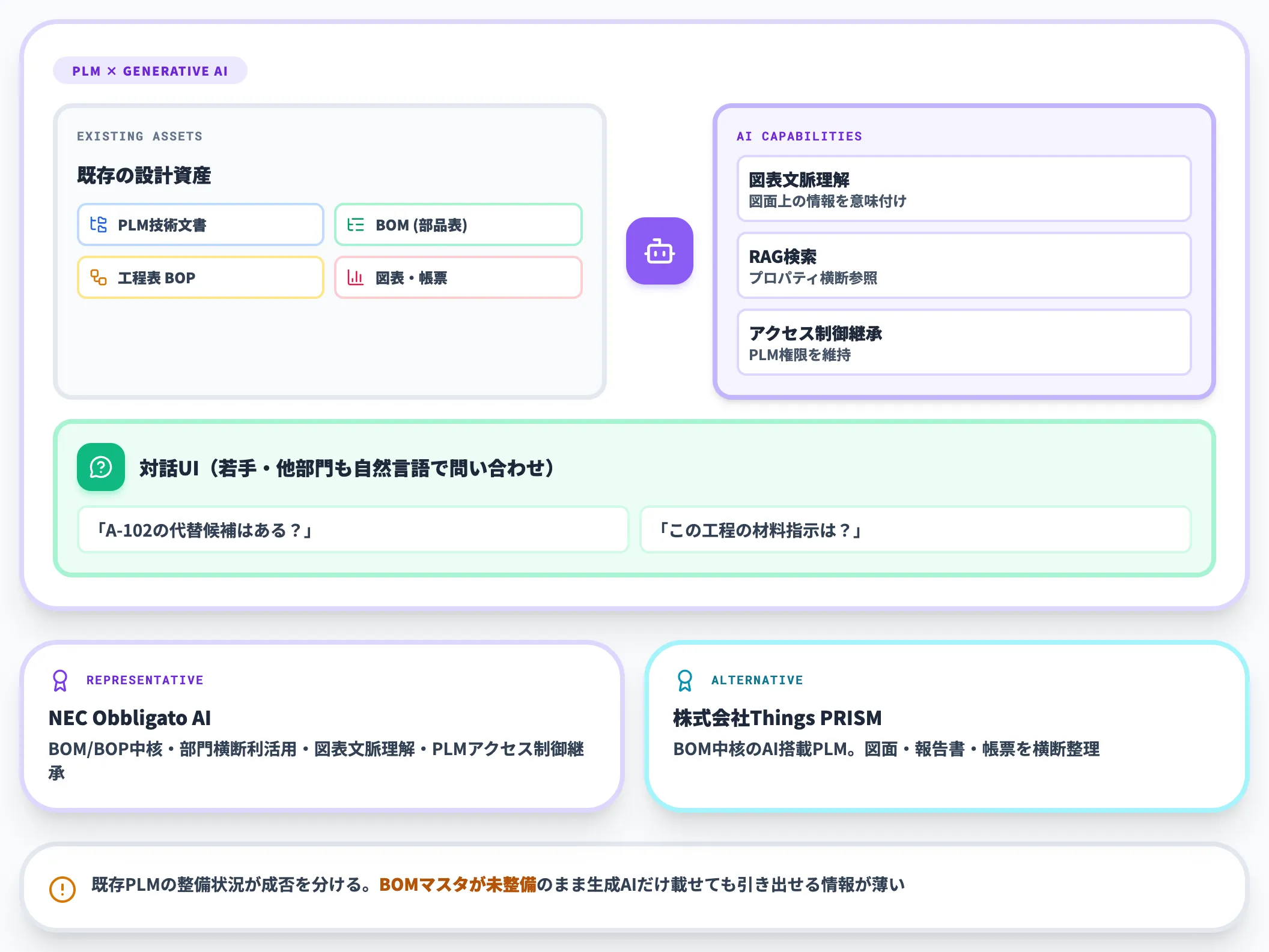 統合検索・対話型｜PLM・BOM・工程データから知見を引き出す