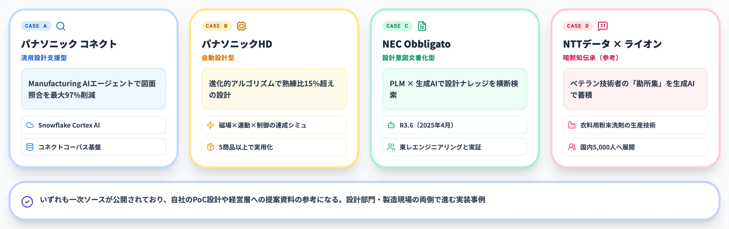 製造業におけるナレッジ承継のAI活用事例