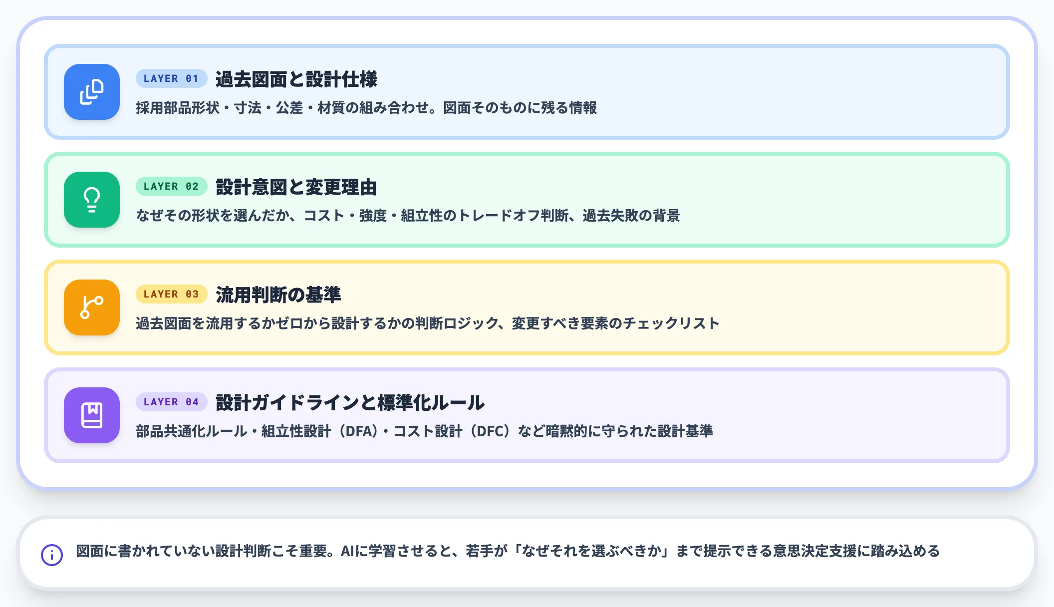 製造業のナレッジ承継で対象になる知見