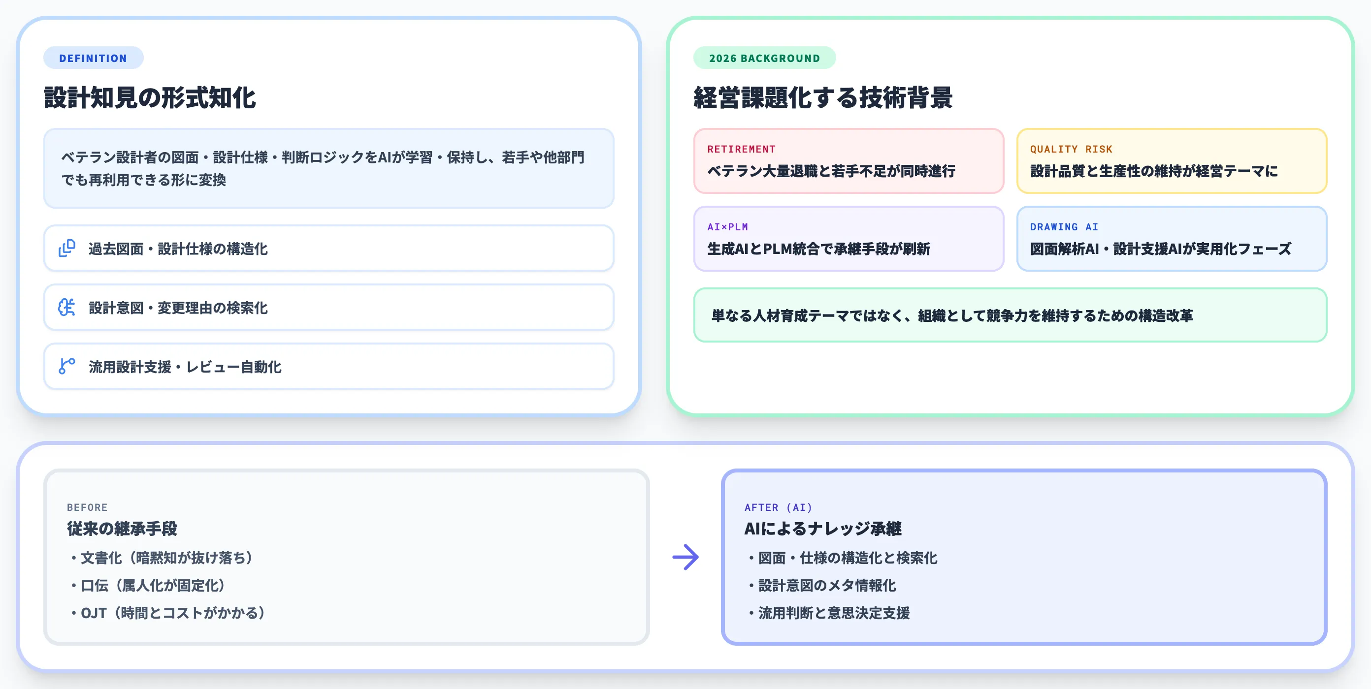 製造業のナレッジ承継とは