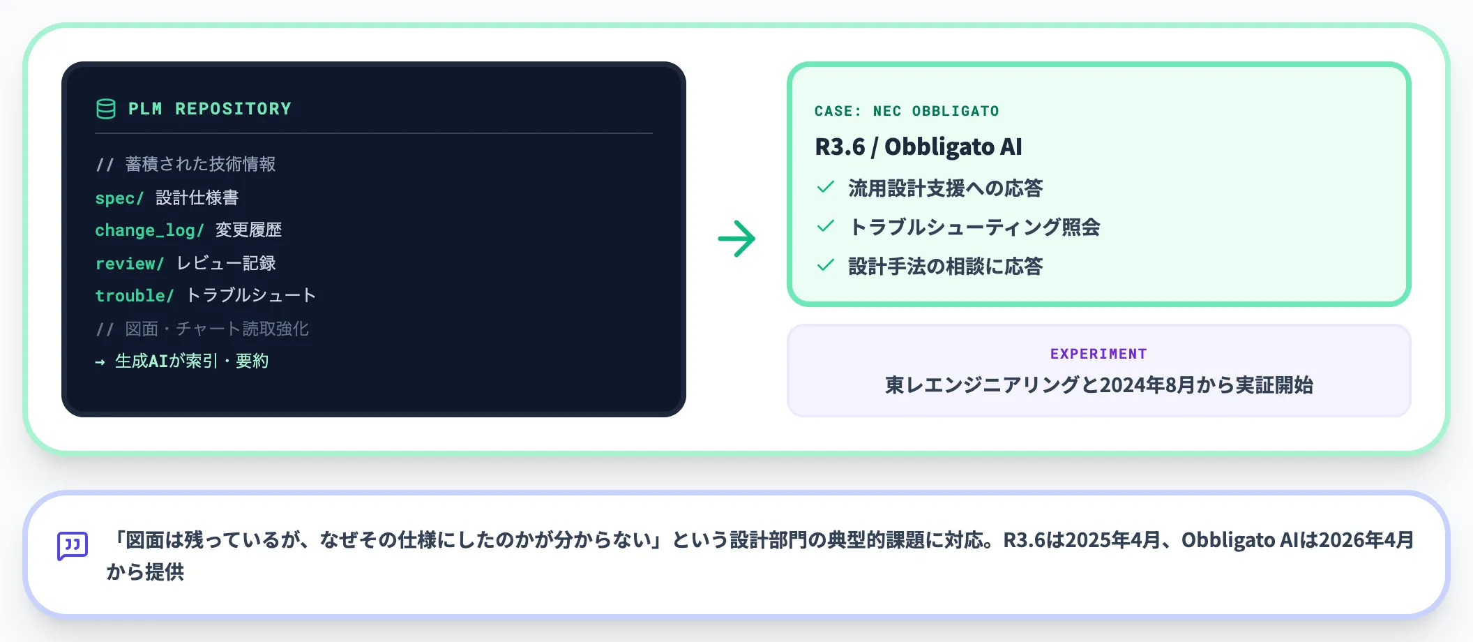 設計意図文書化型｜なぜその設計かを残す