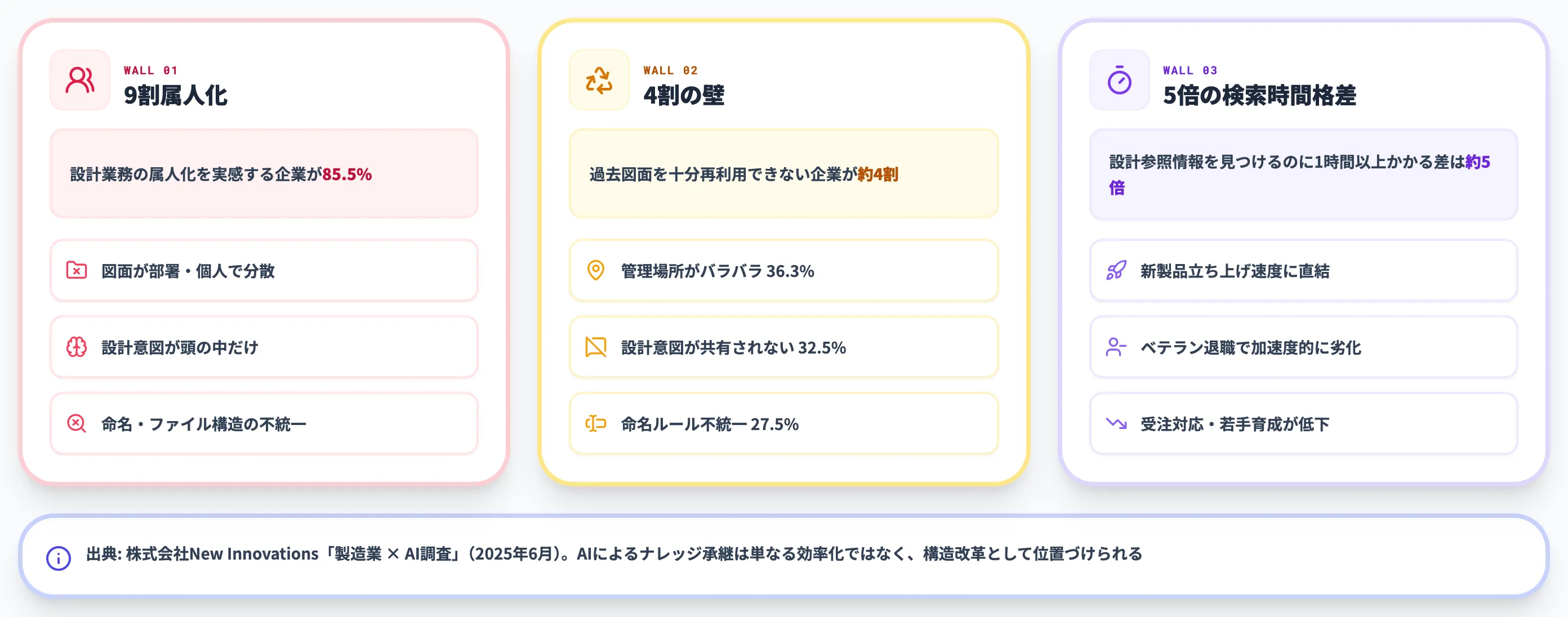 設計部門のナレッジ承継が進まない3つの壁
