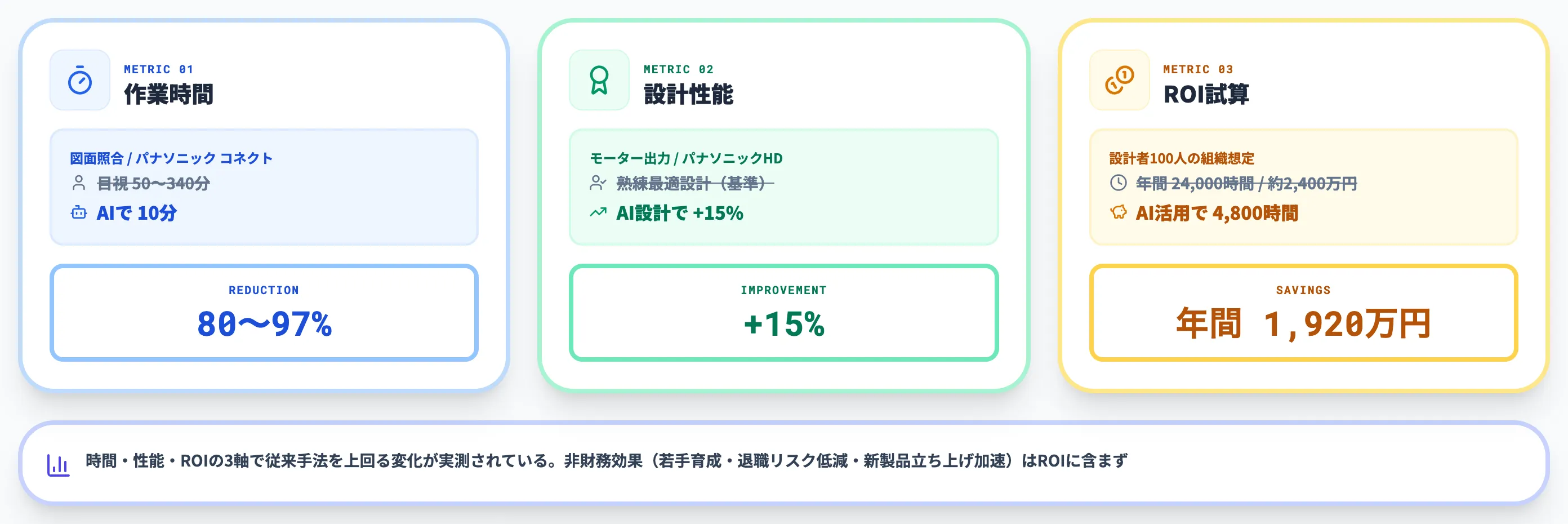 詳細比較従来の設計業務とAI活用後の変化