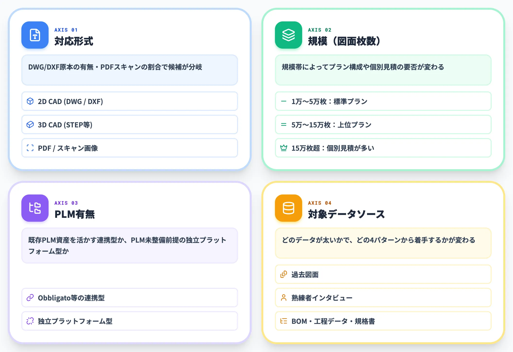 選定軸4つ｜比較表を使うときの見取り図
