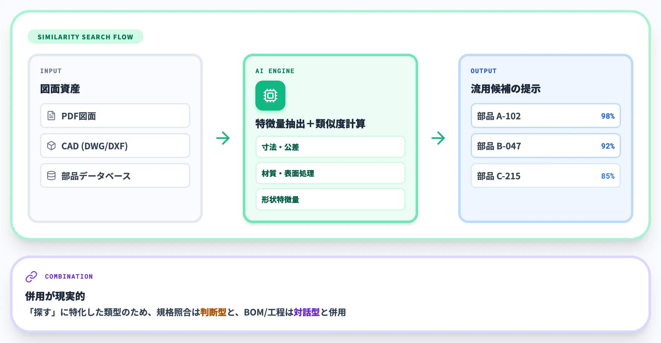 類似図面検索・流用設計型|過去図面の再利用を加速する-1