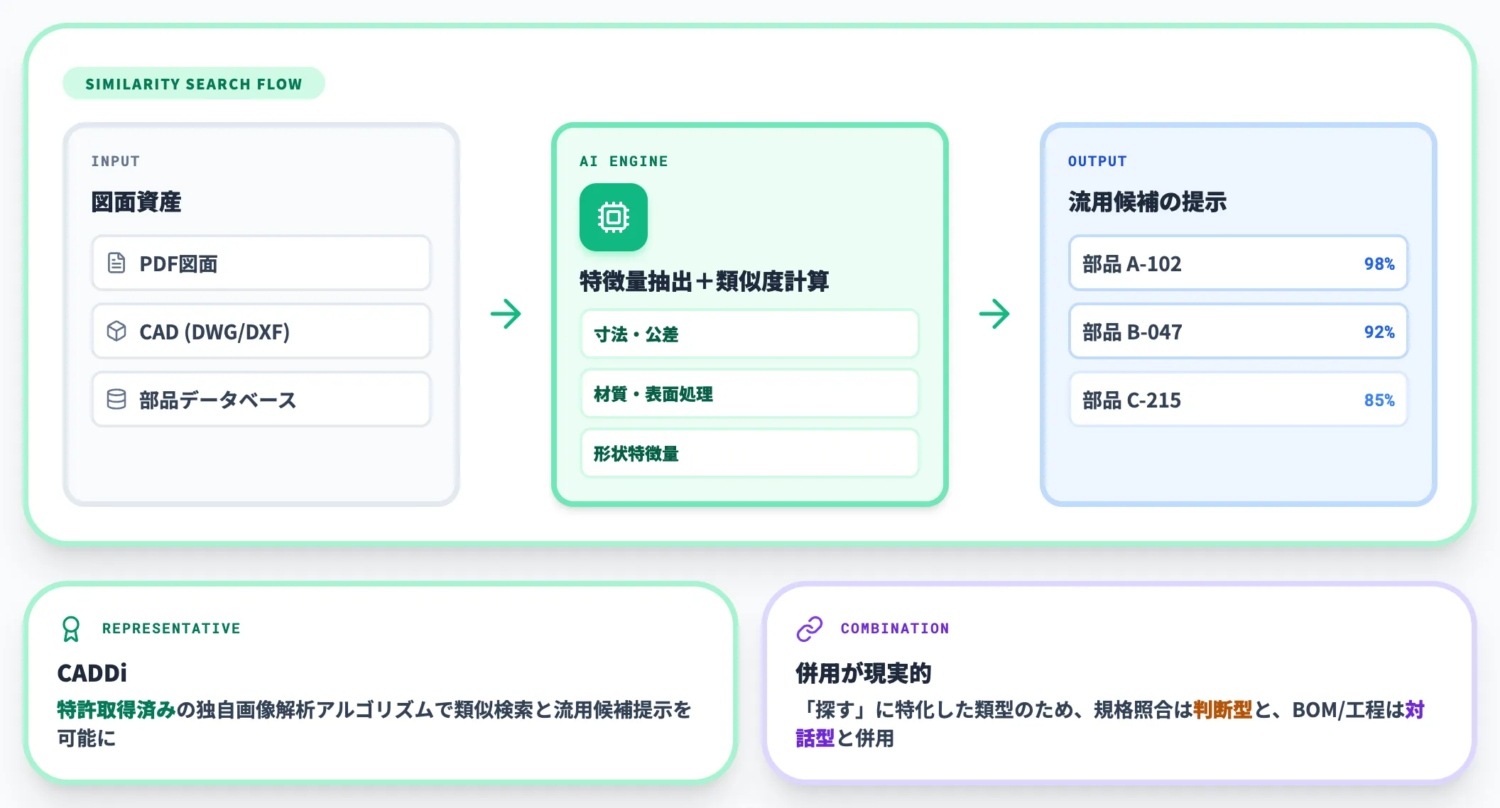 類似図面検索・流用設計型｜過去図面の再利用を加速する