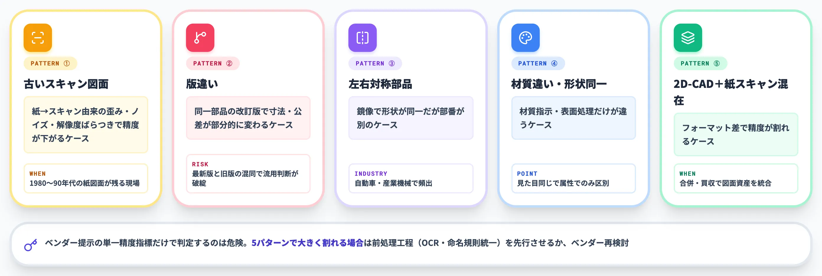 類似図面検索・流用設計PoCで試す5パターン
