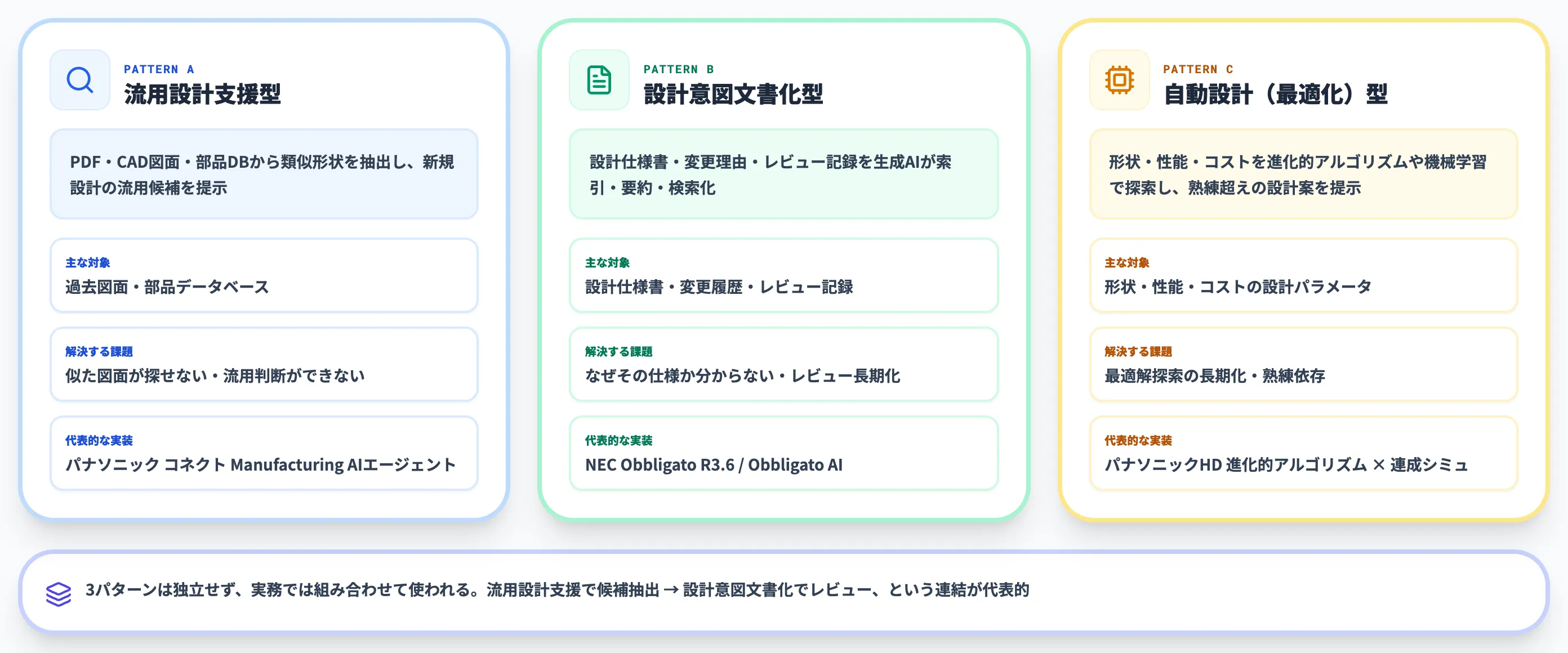 AIによるナレッジ承継の3つの実装パターン