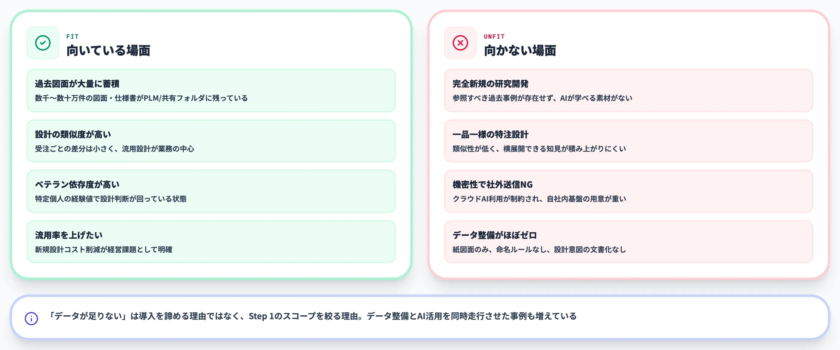 AIナレッジ承継が向いている場面と向かない場面