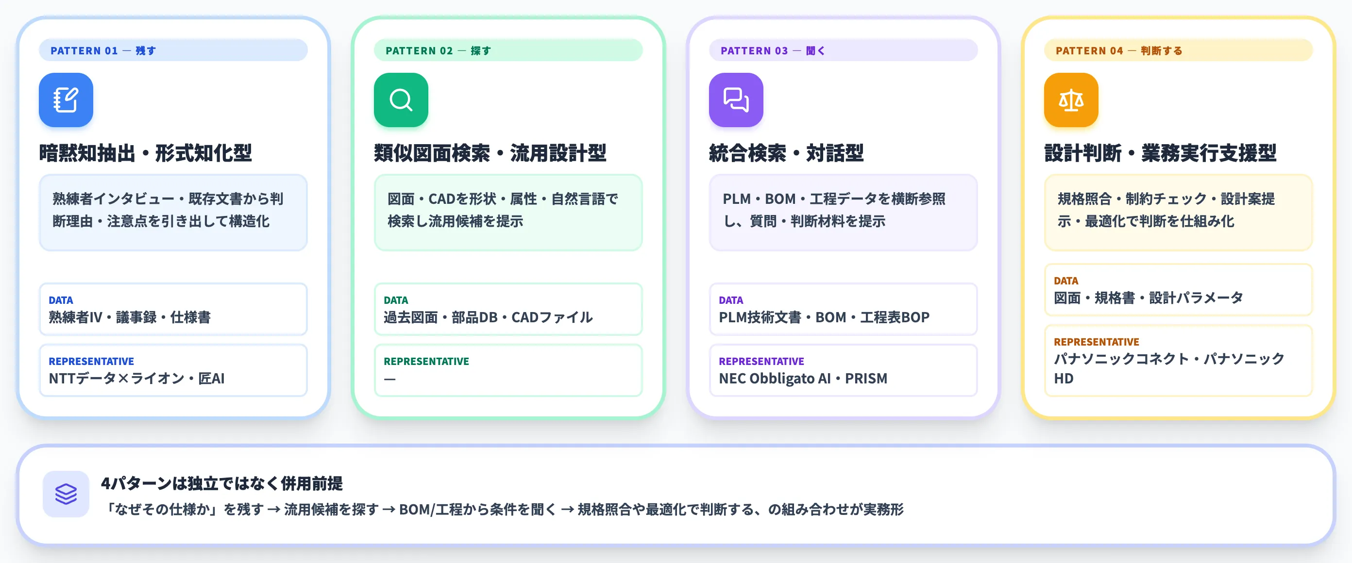 AIナレッジ承継の主要な実装パターン|本記事では4つに整理-1