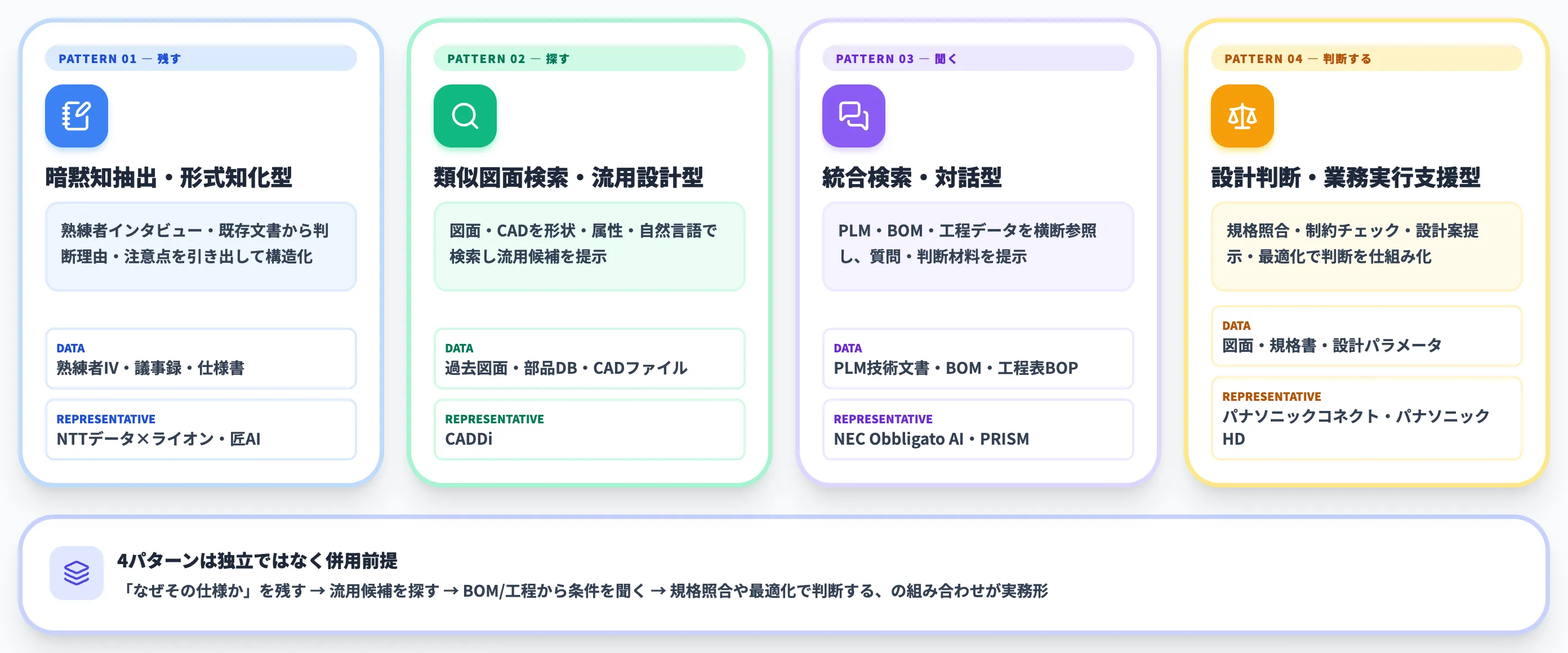 AIナレッジ承継の主要な実装パターン｜本記事では4つに整理