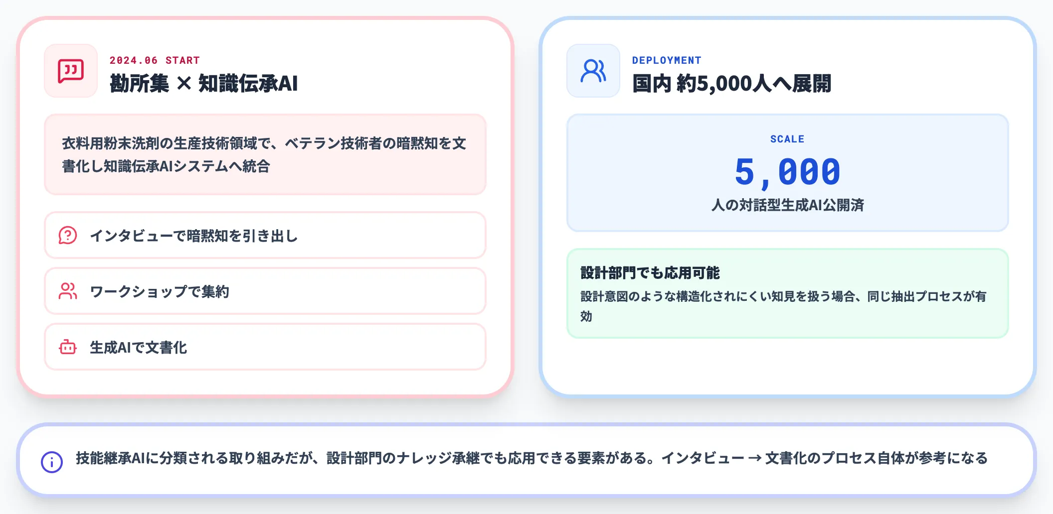 NTTデータ×ライオン｜暗黙知伝承AIの先行事例