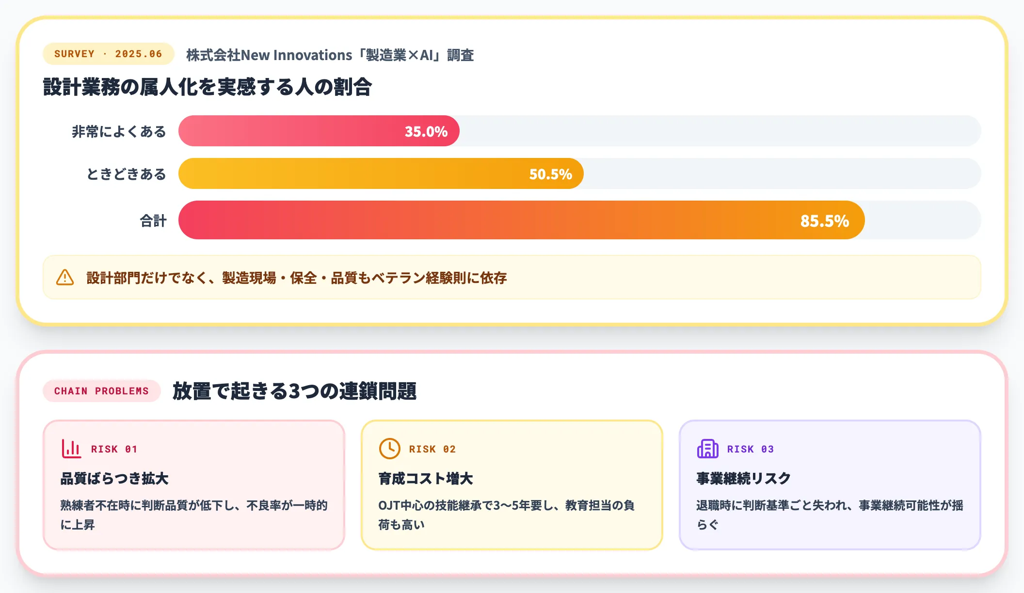 個人依存と属人化の蓄積