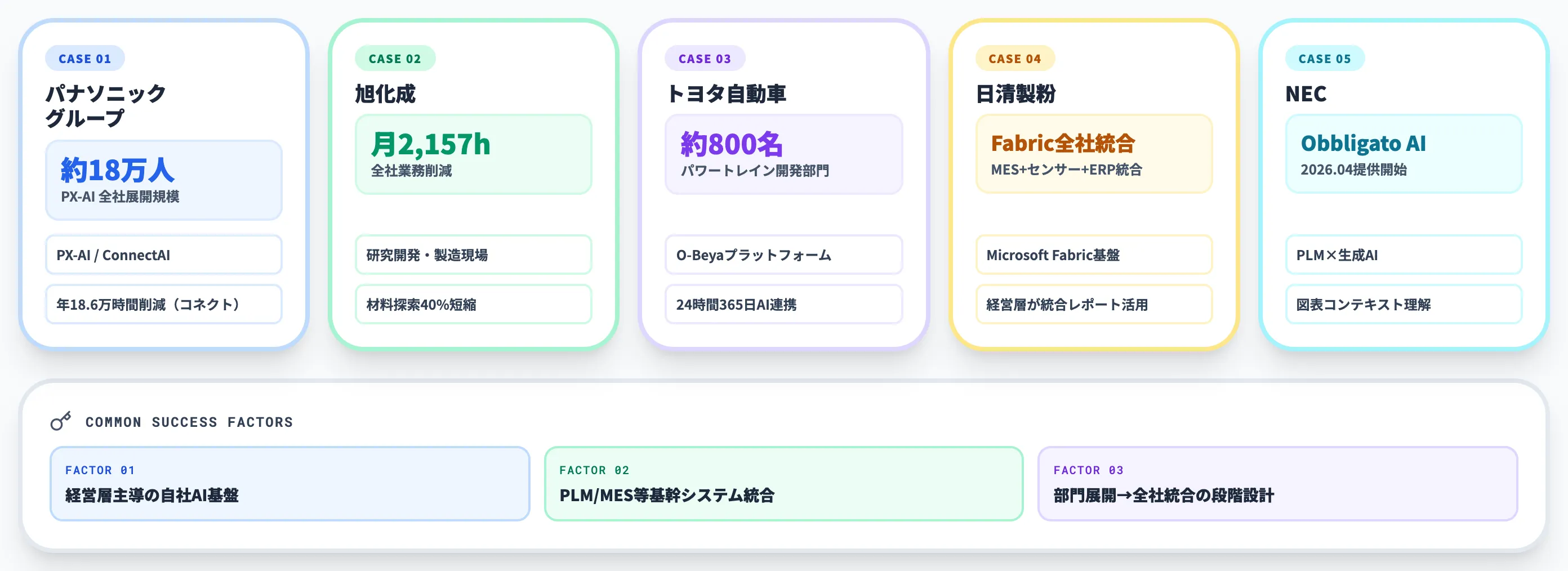 全社ナレッジマネジメントAIの先行事例