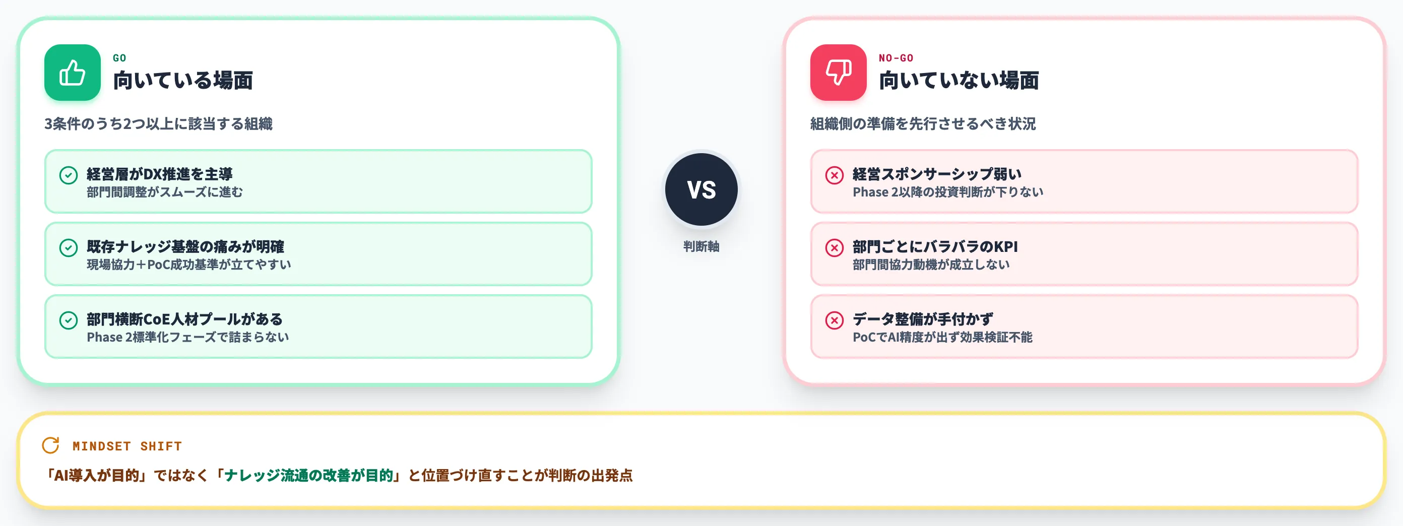 全社ナレッジマネジメントAIの向き不向きと失敗パターン