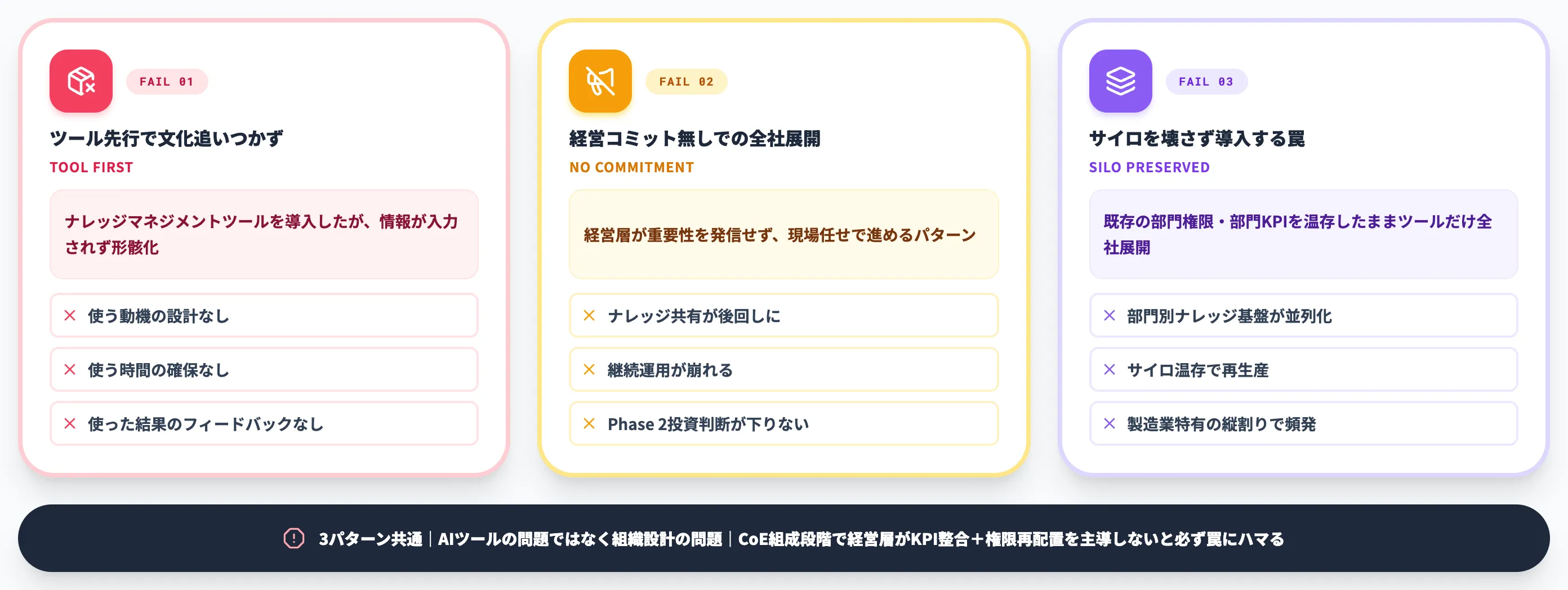 典型的な3つの失敗パターン