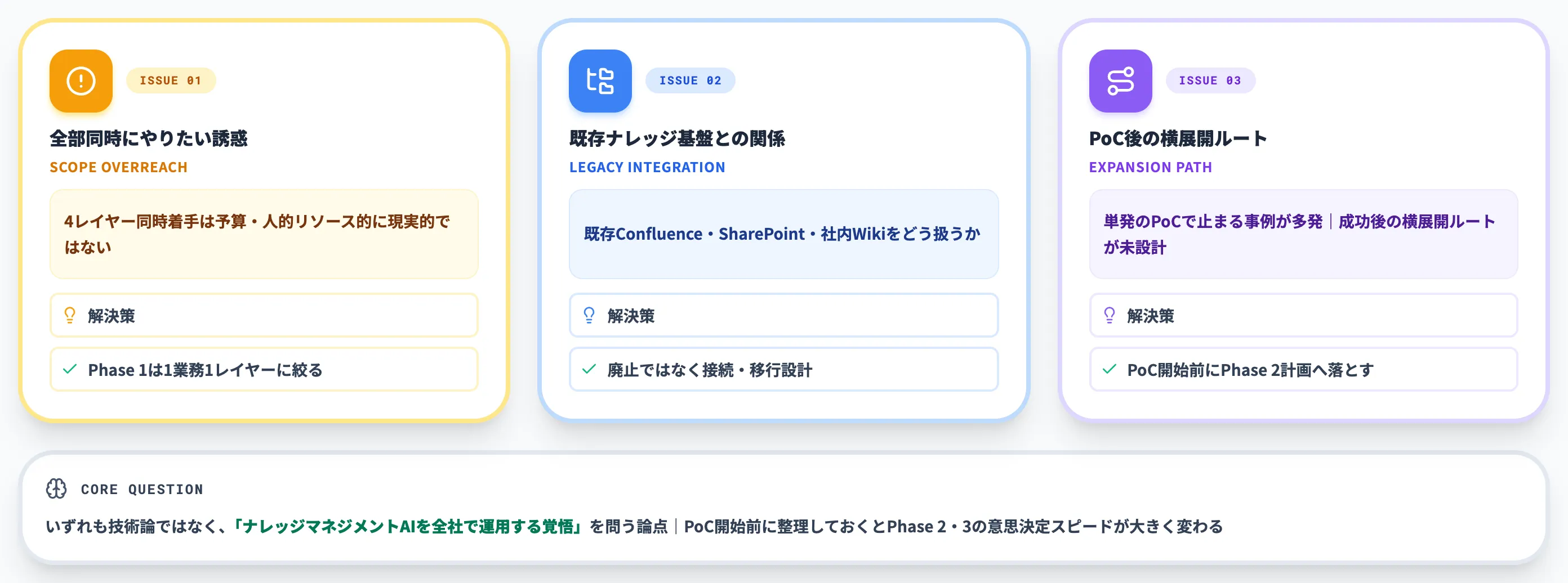 導入判断で詰まる論点