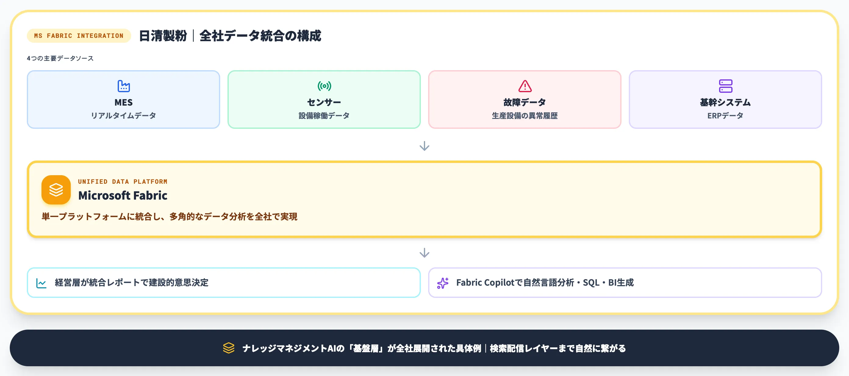 日清製粉