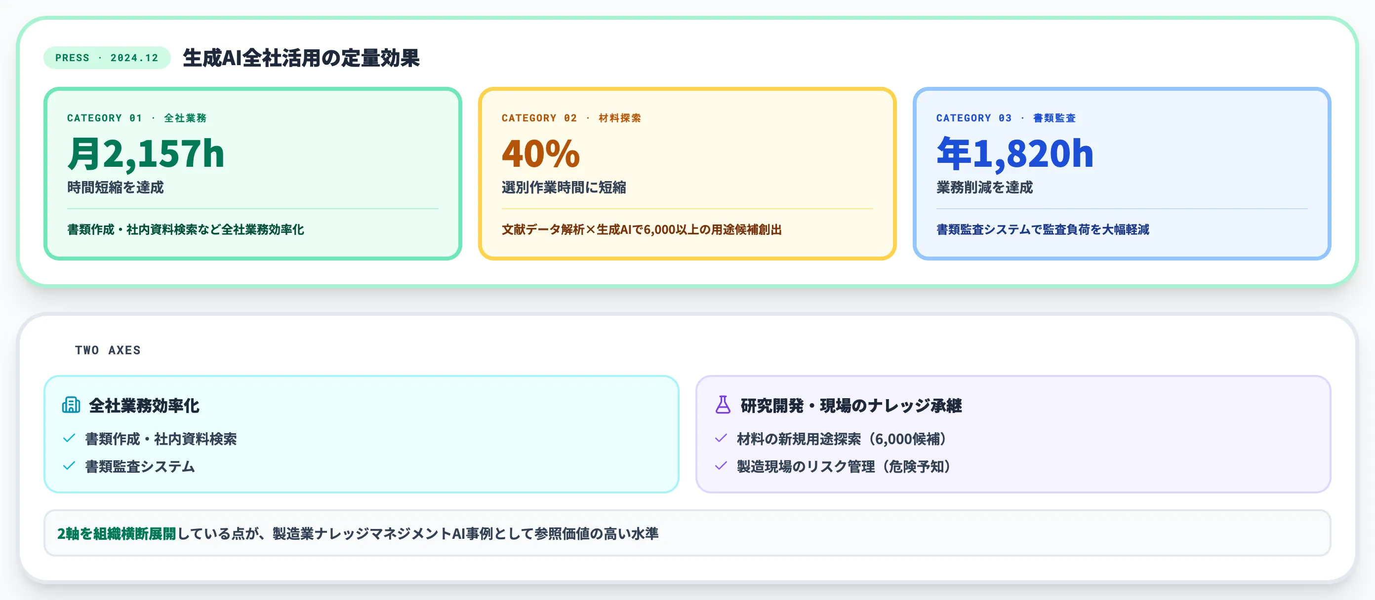 旭化成