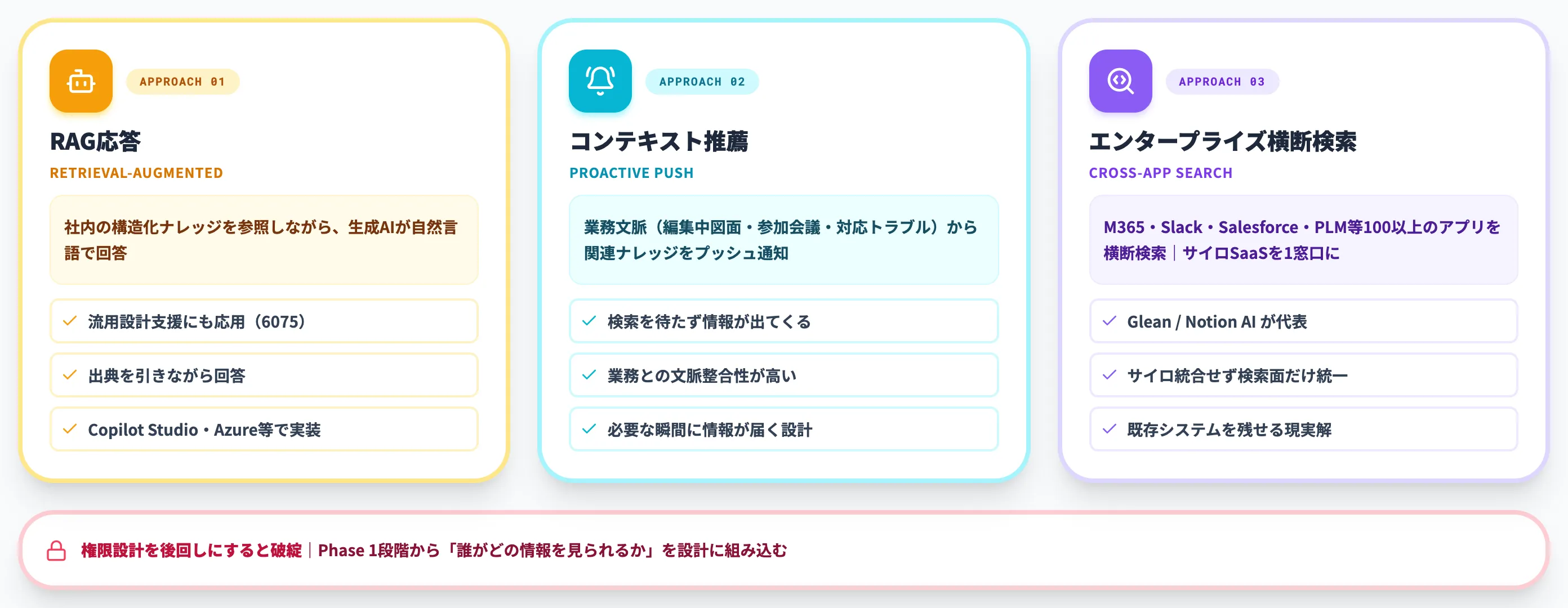 検索配信レイヤー