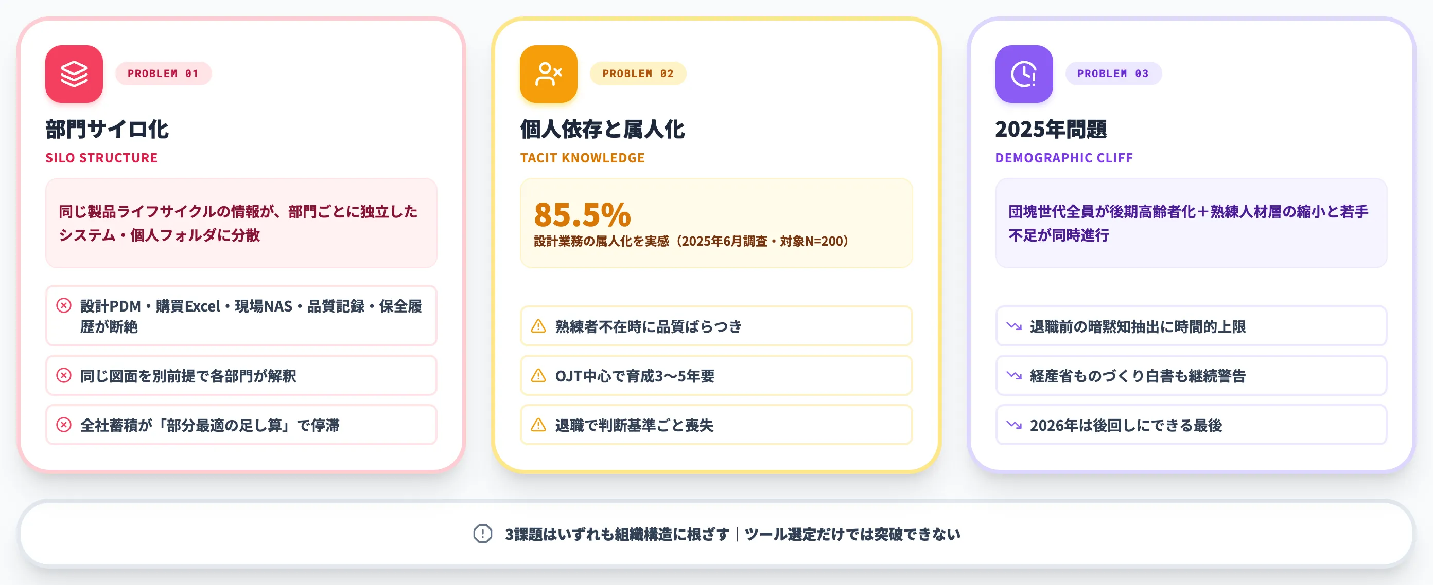 製造業のナレッジマネジメントが直面する3つの構造課題