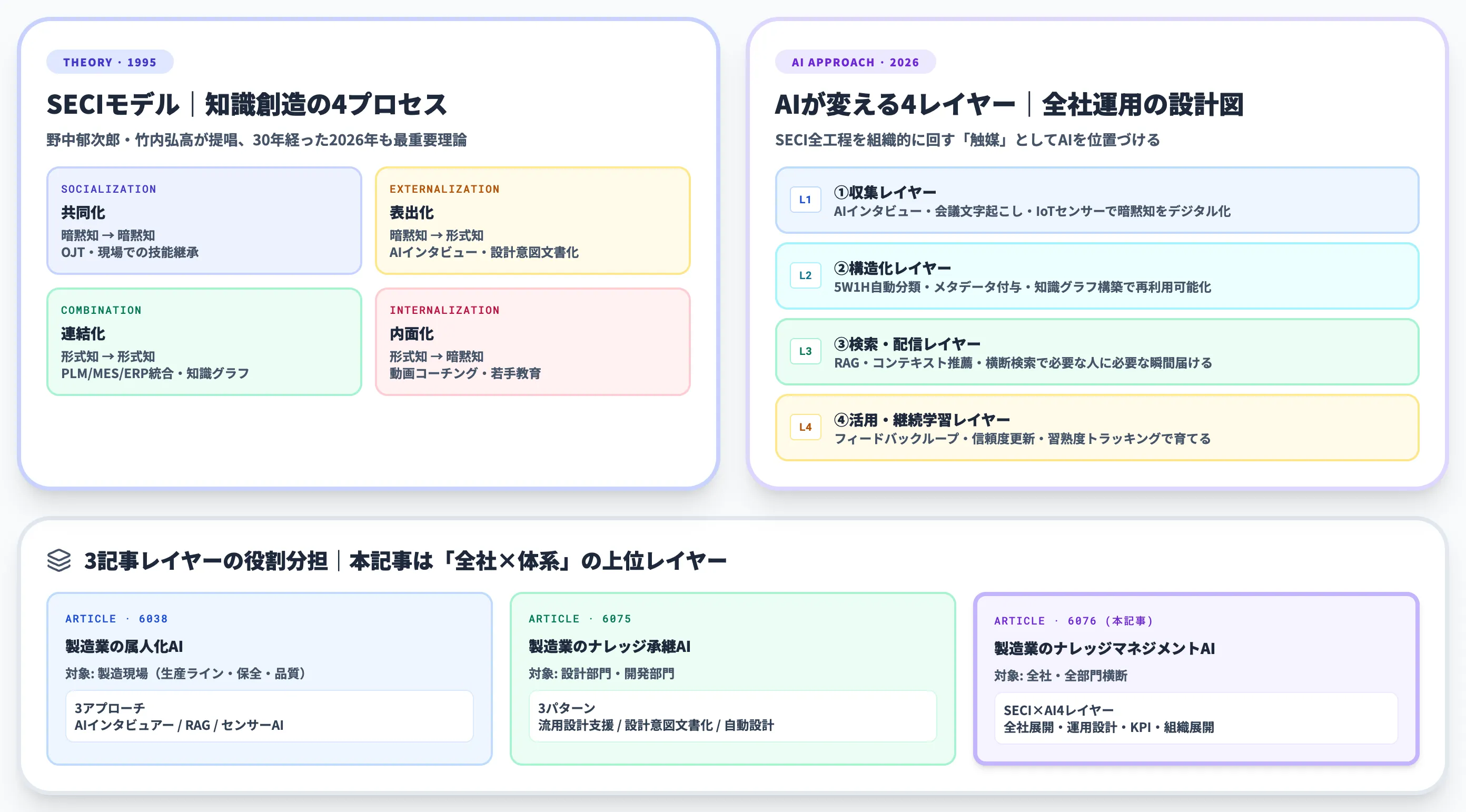 製造業のナレッジマネジメントの全体像