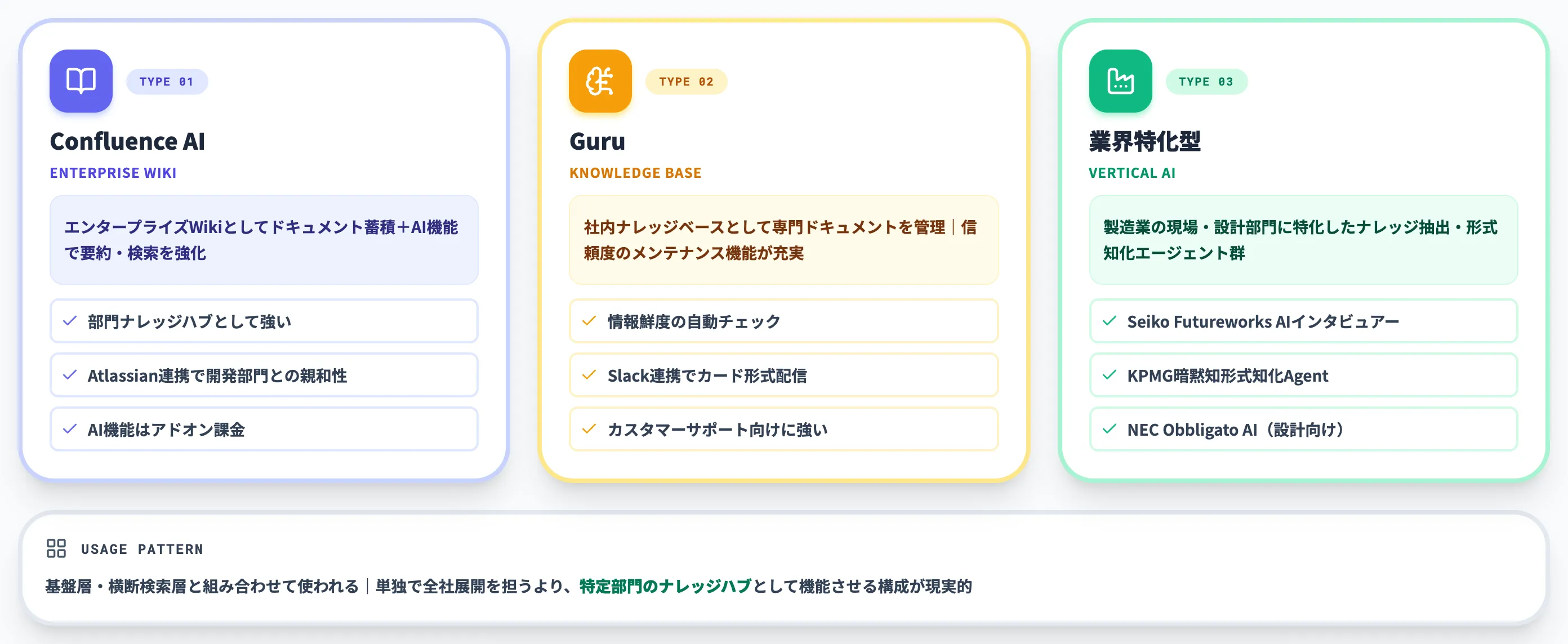 SECI支援層