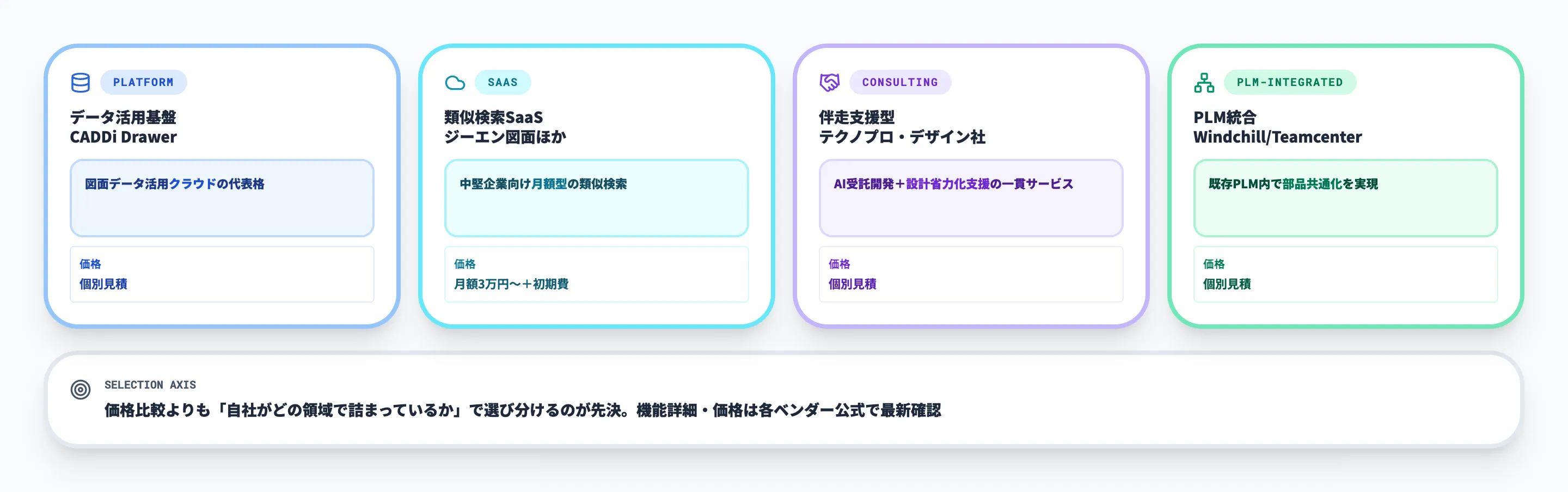 【2026年最新】流用設計を支援する主要サービスと支援企業