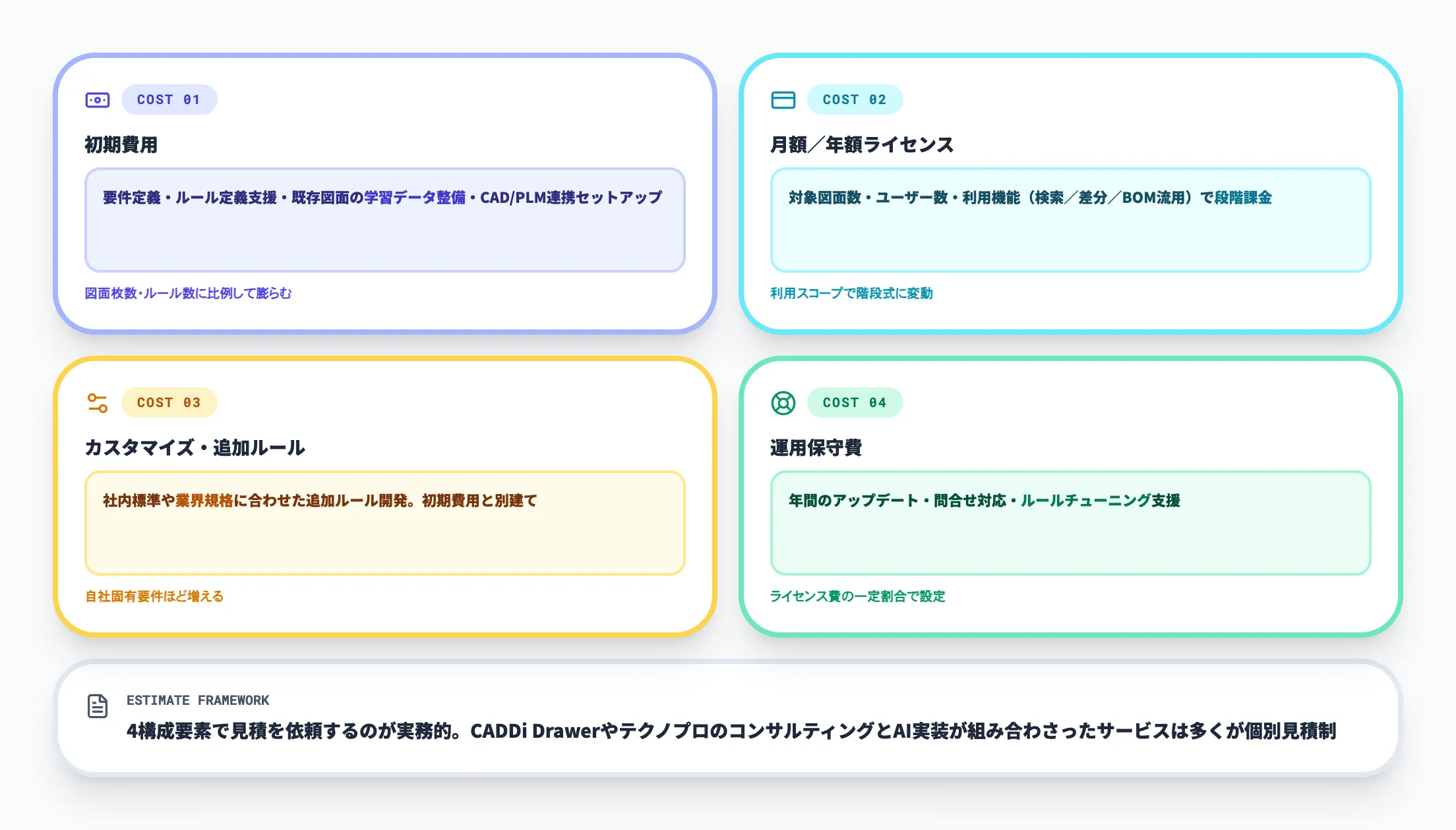 公開されている価格情報