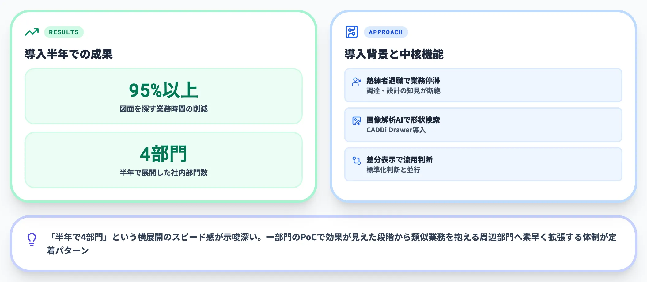 富士油圧精機|半年で4部門展開・図面検索業務で95%以上削減