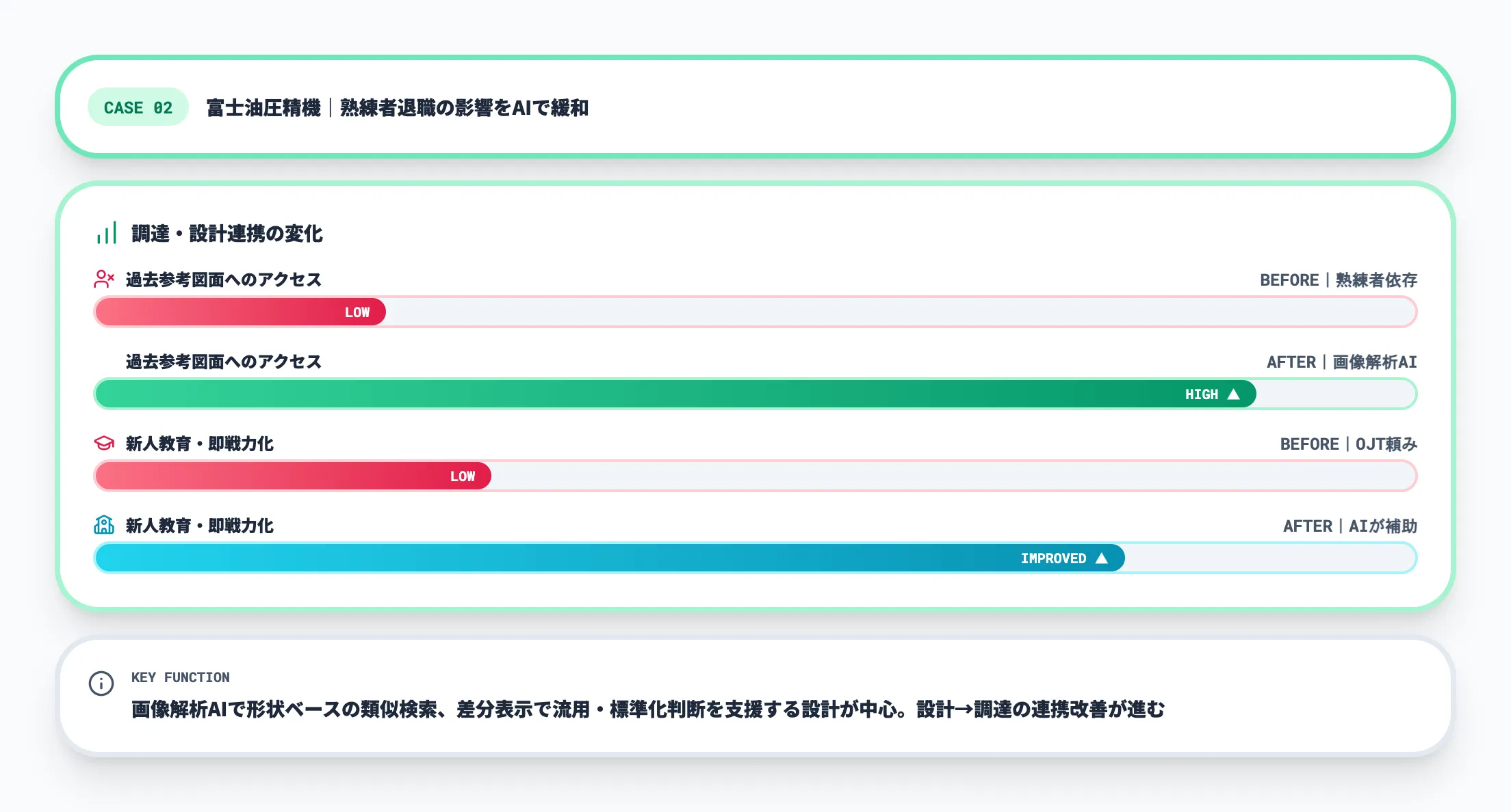 富士油圧精機｜AI類似図面検索による設計・購買連携