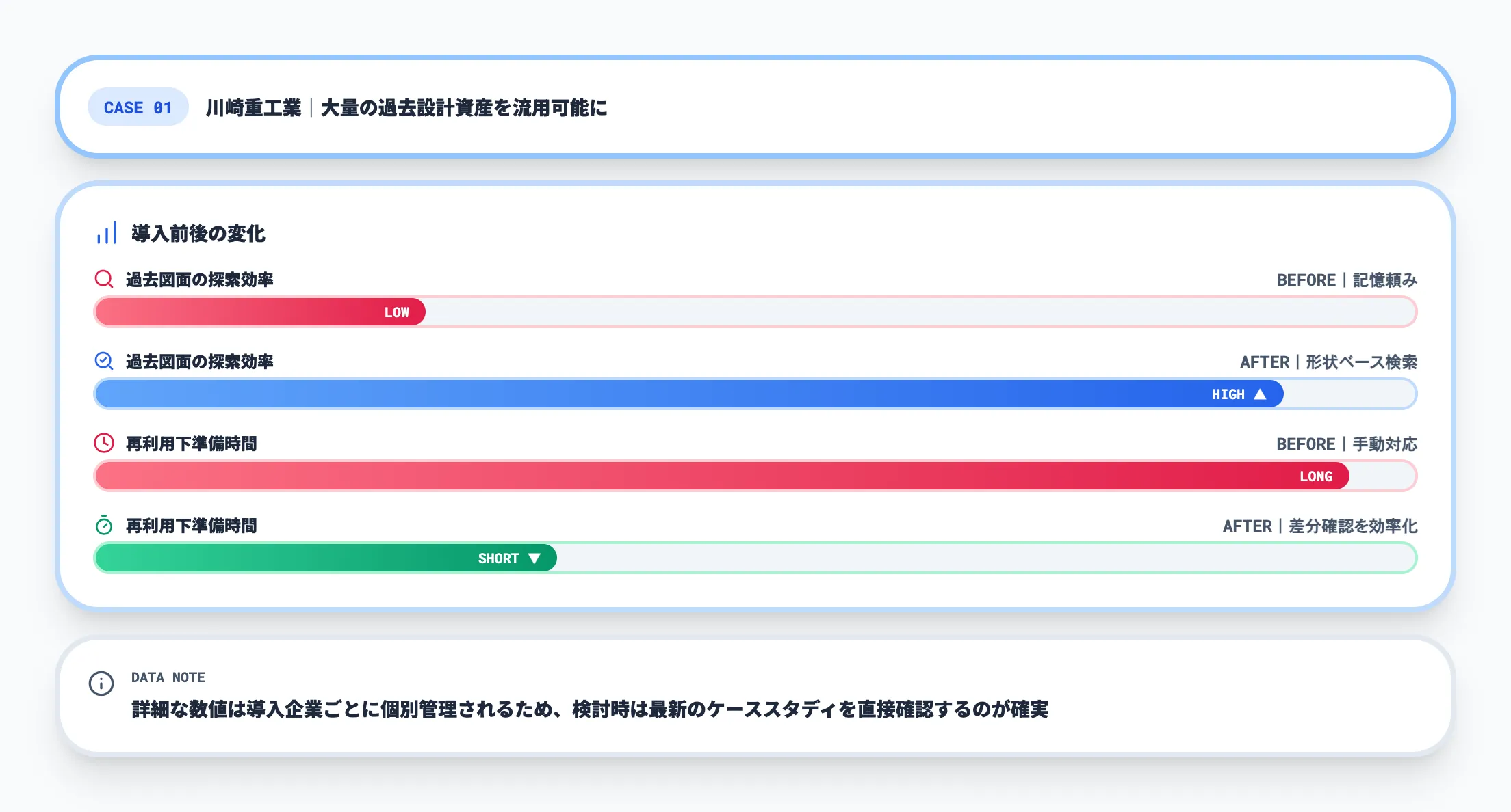 川崎重工業｜CADDi Drawerによる流用設計効率化
